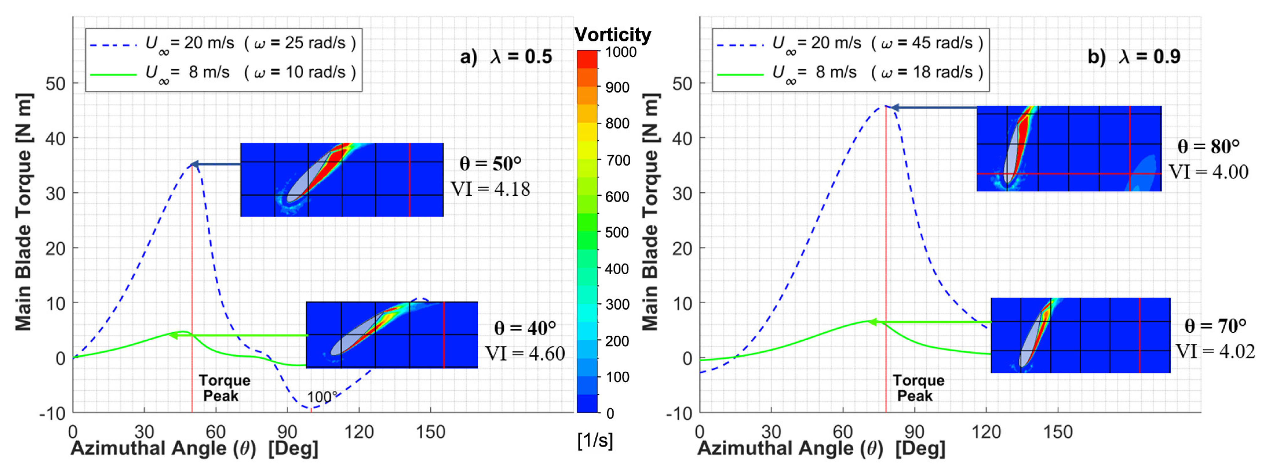 Processes 11 00644 g019 Processes 11 00644 g019