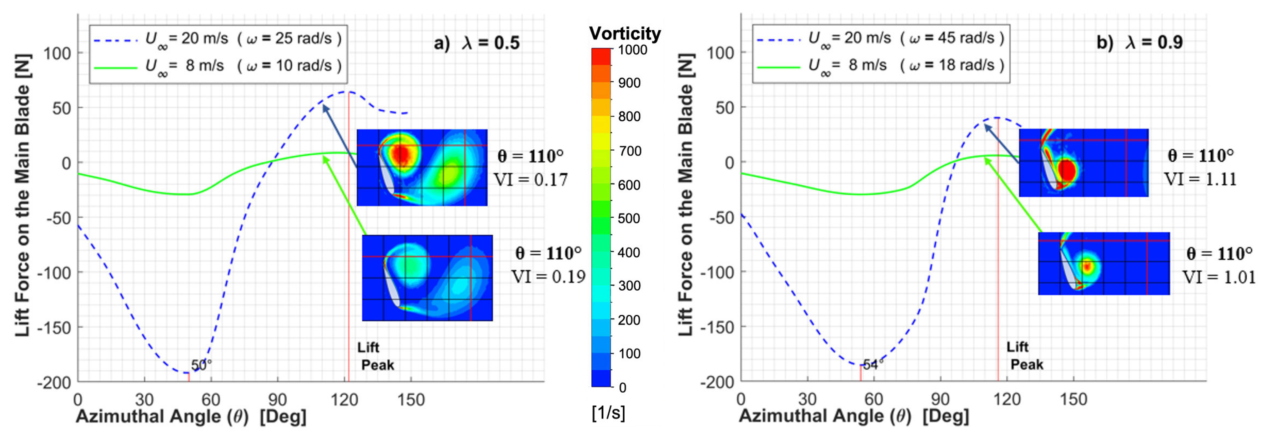 Processes 11 00644 g021 Processes 11 00644 g021