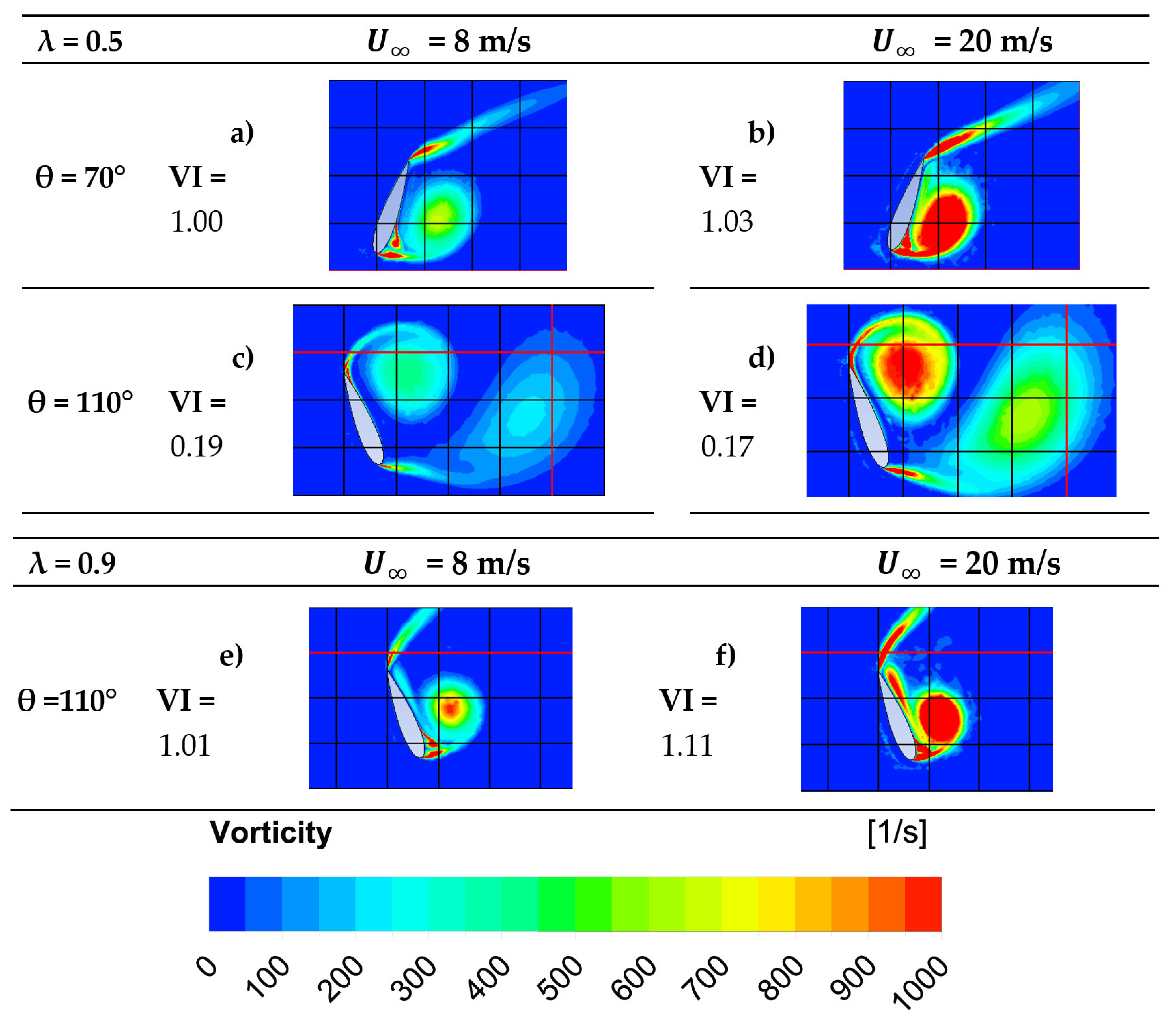 Processes 11 00644 g022 Processes 11 00644 g022