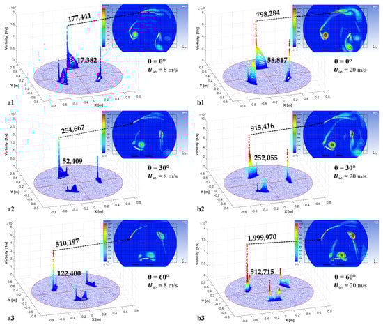 Processes 11 00644 g0a1a