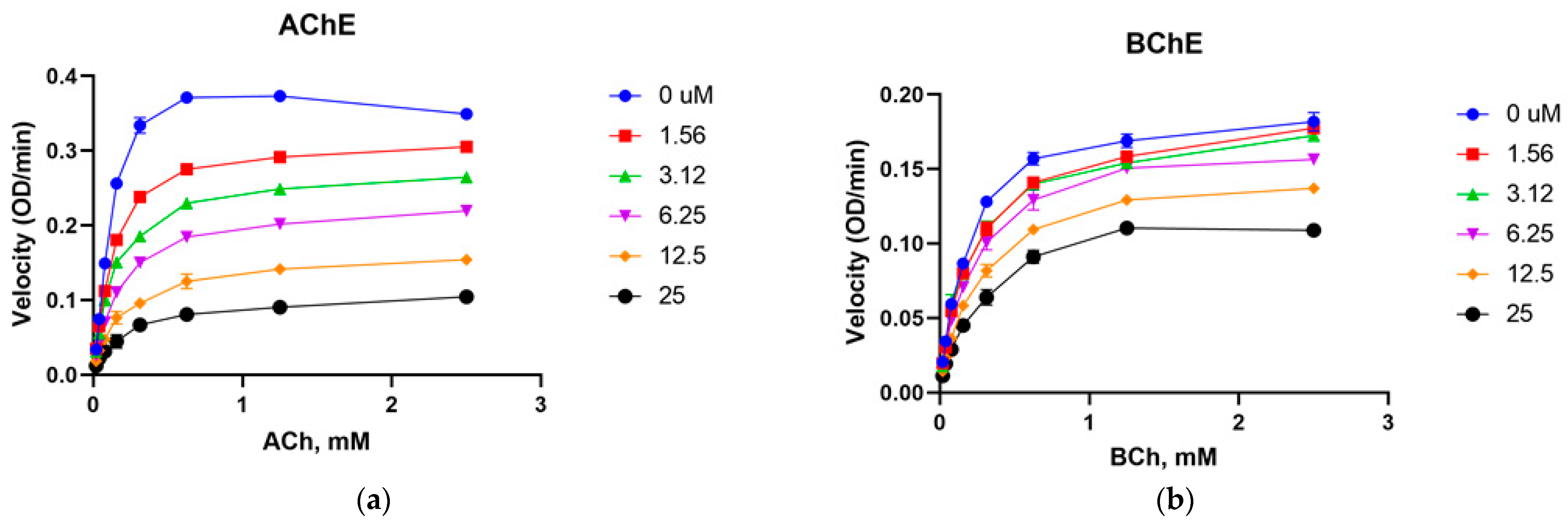 Processes 11 00646 g005