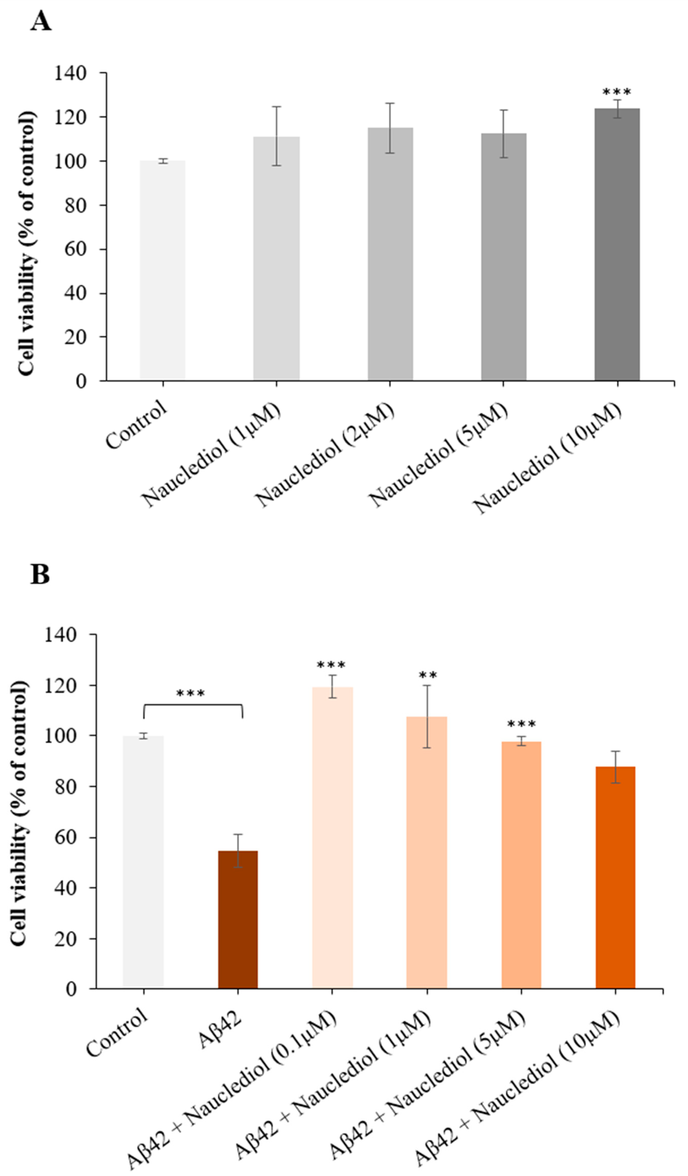 Processes 11 00646 g008