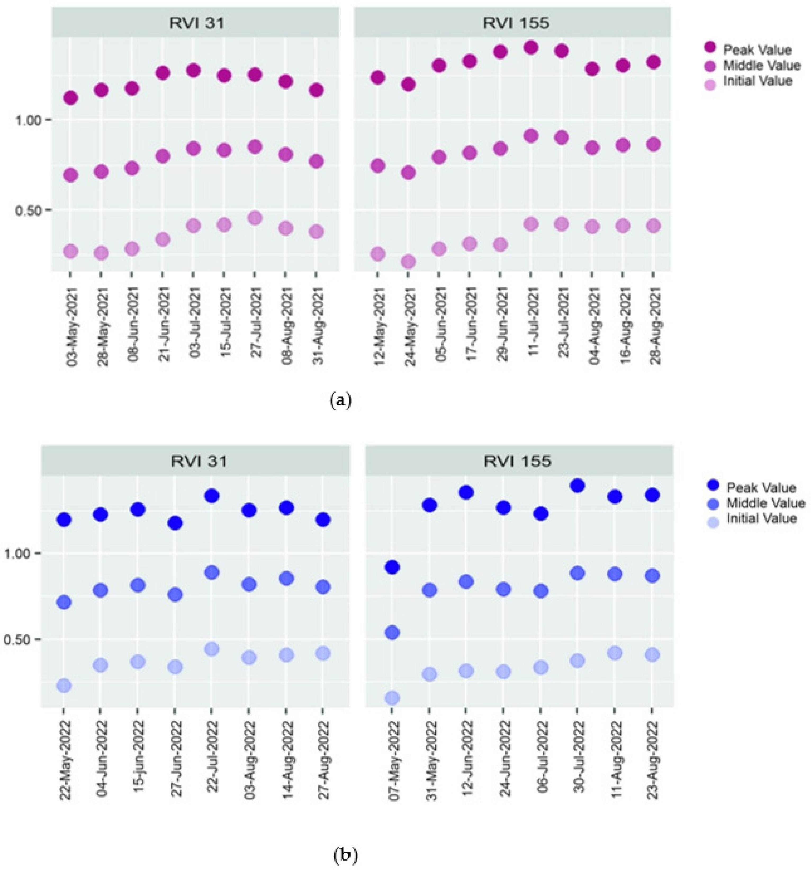 Processes 11 00647 g006 Processes 11 00647 g006