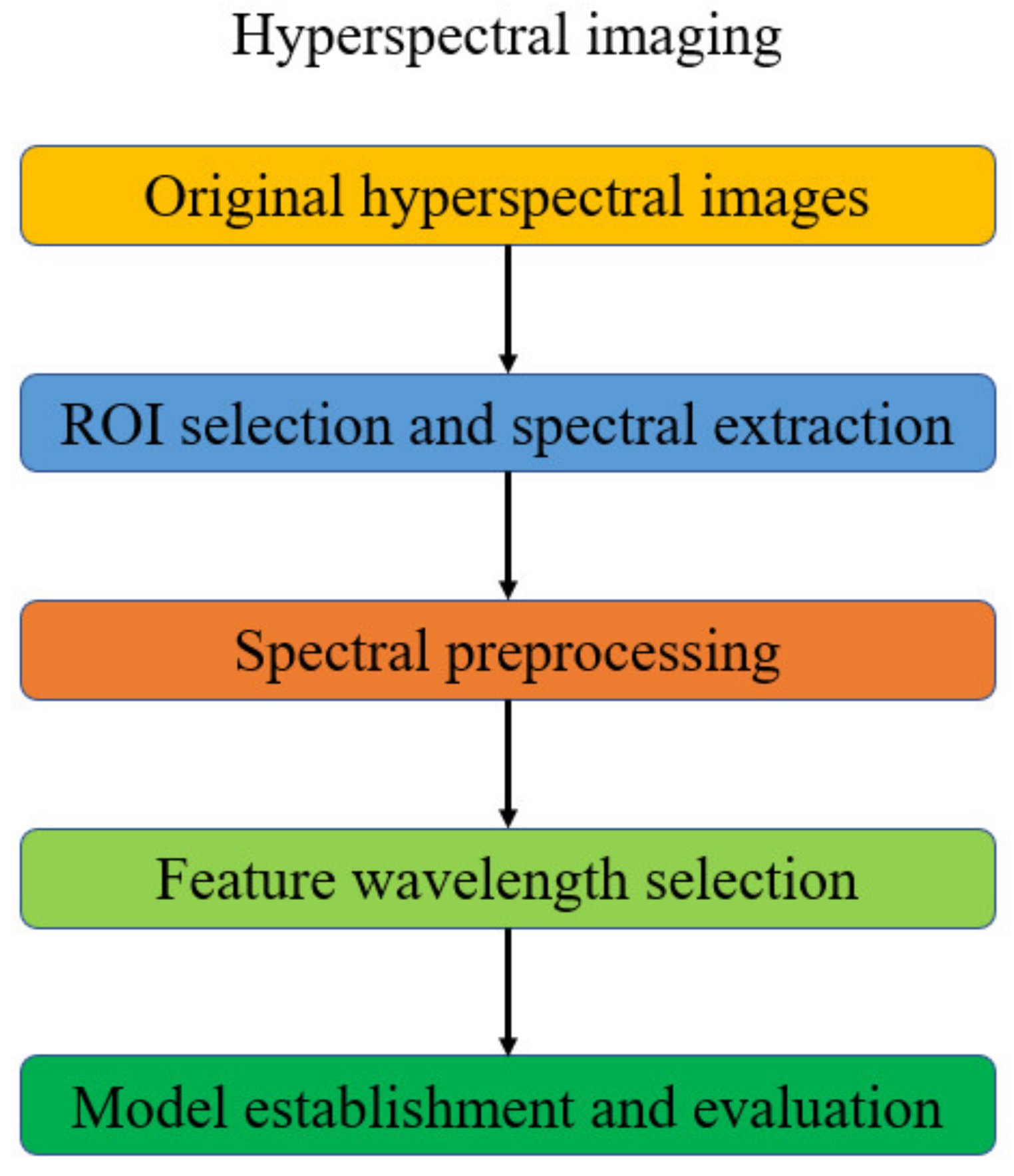 Processes 11 00651 g003 Processes 11 00651 g003