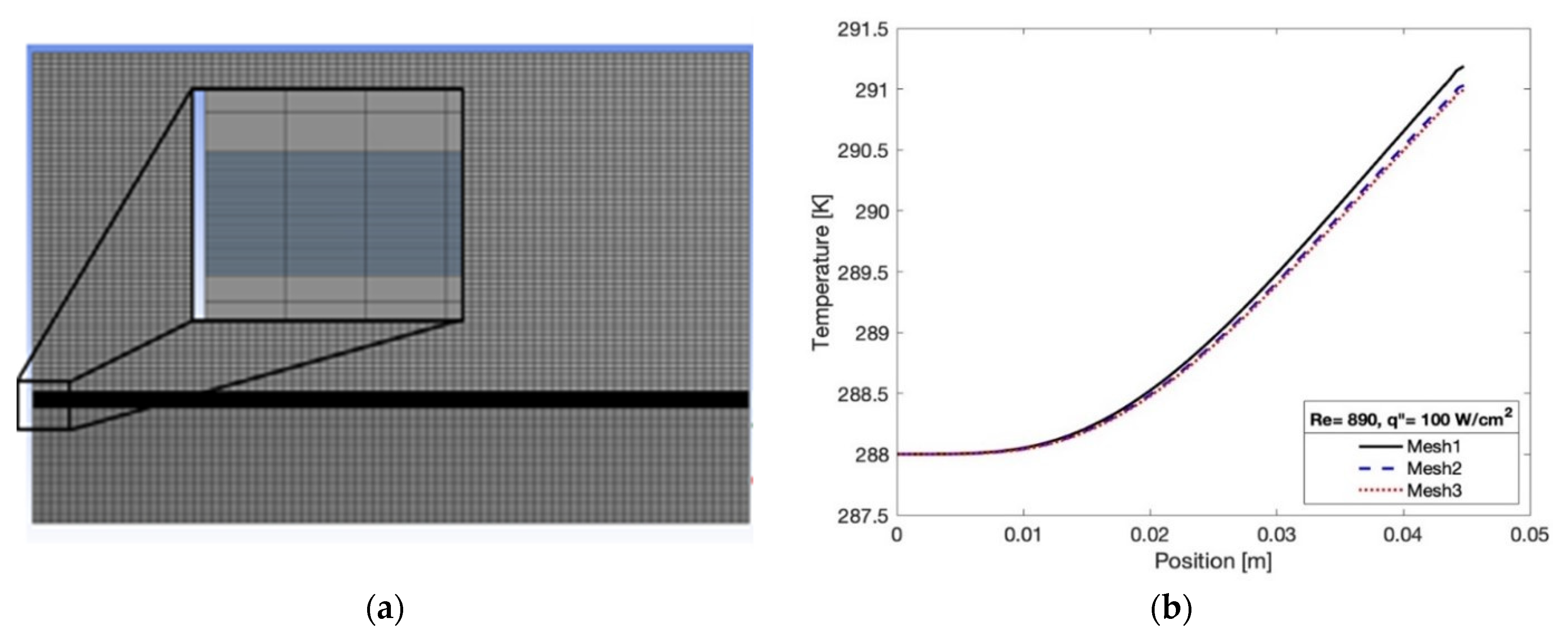 Processes 11 00652 g005