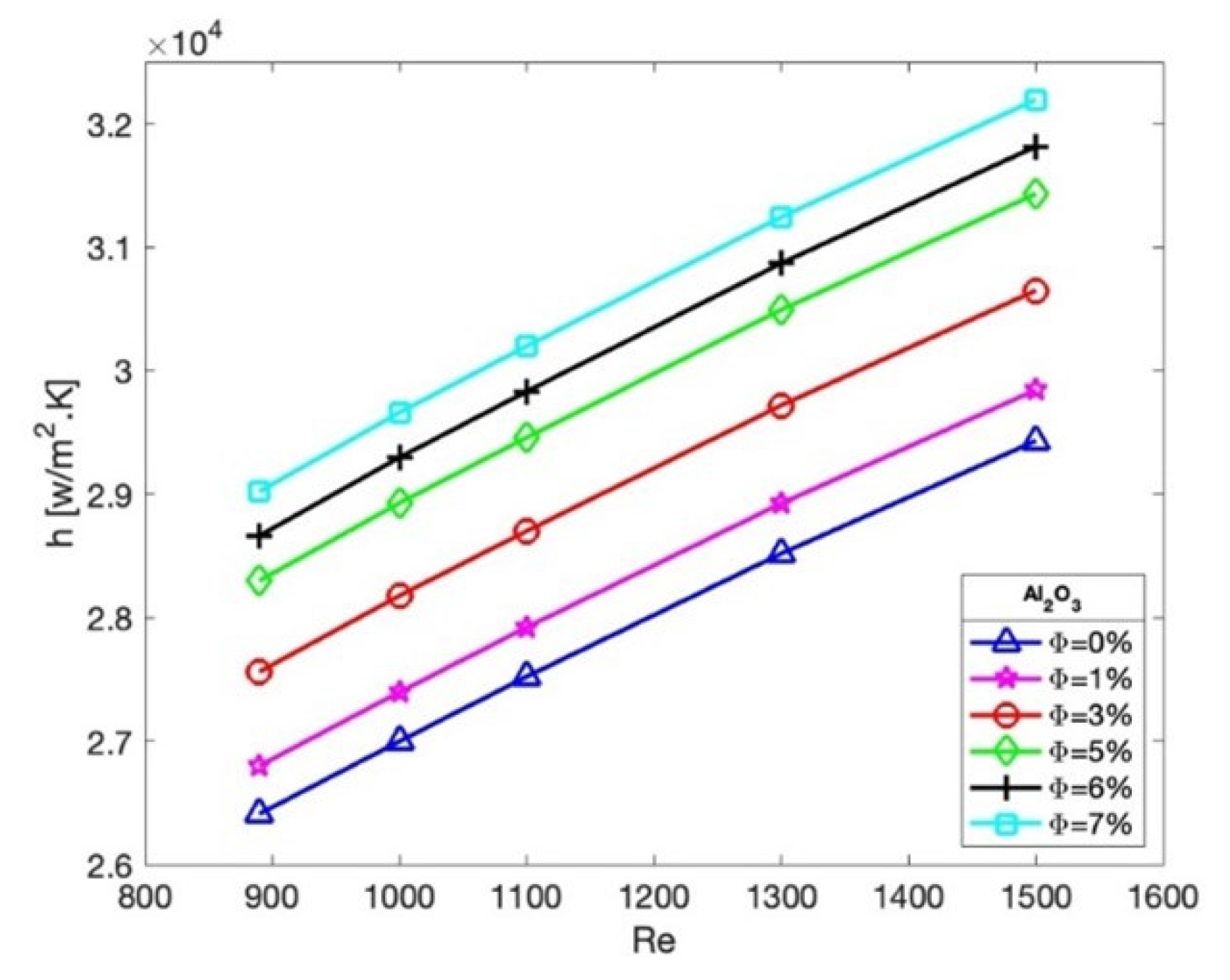 Processes 11 00652 g007