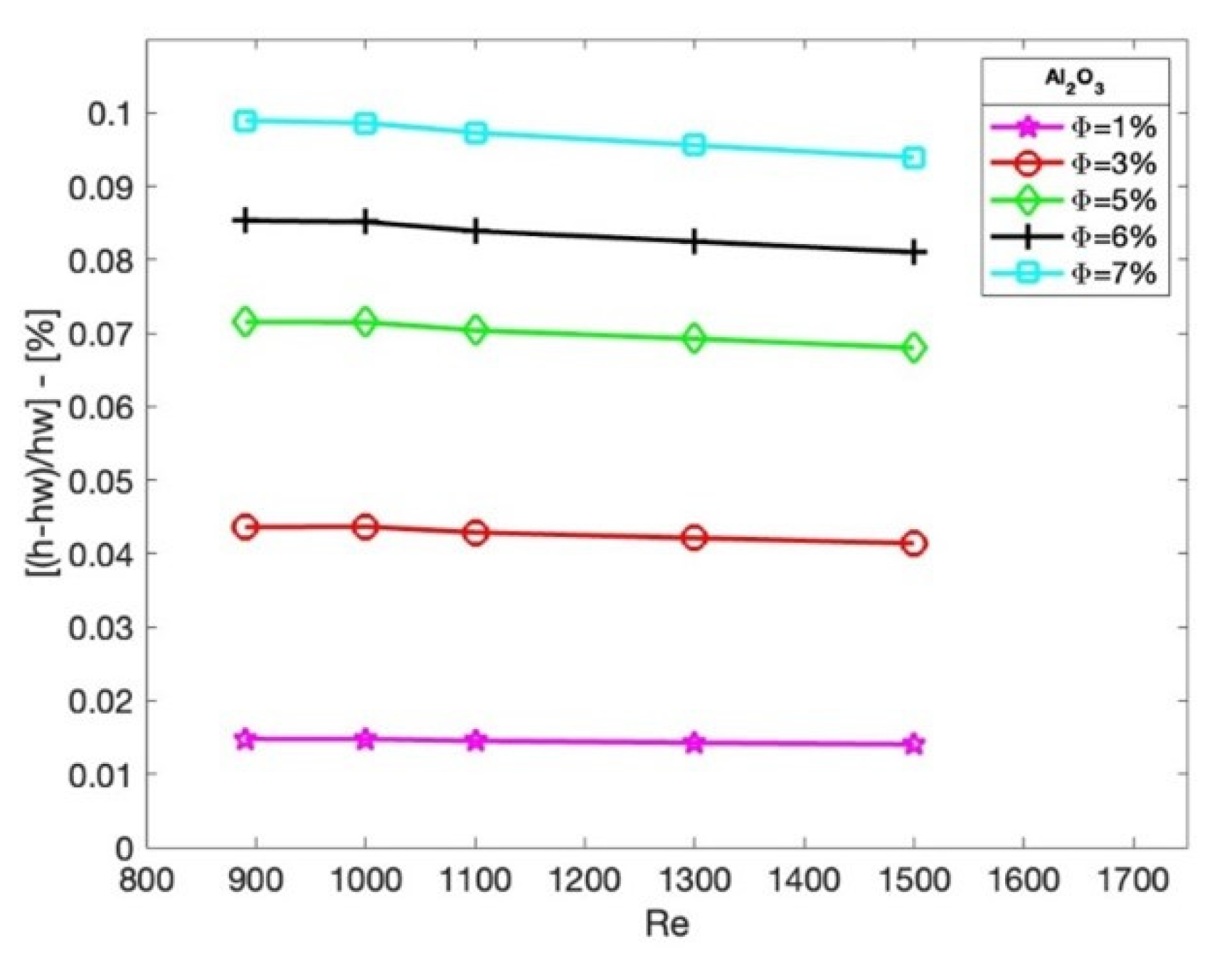 Processes 11 00652 g008