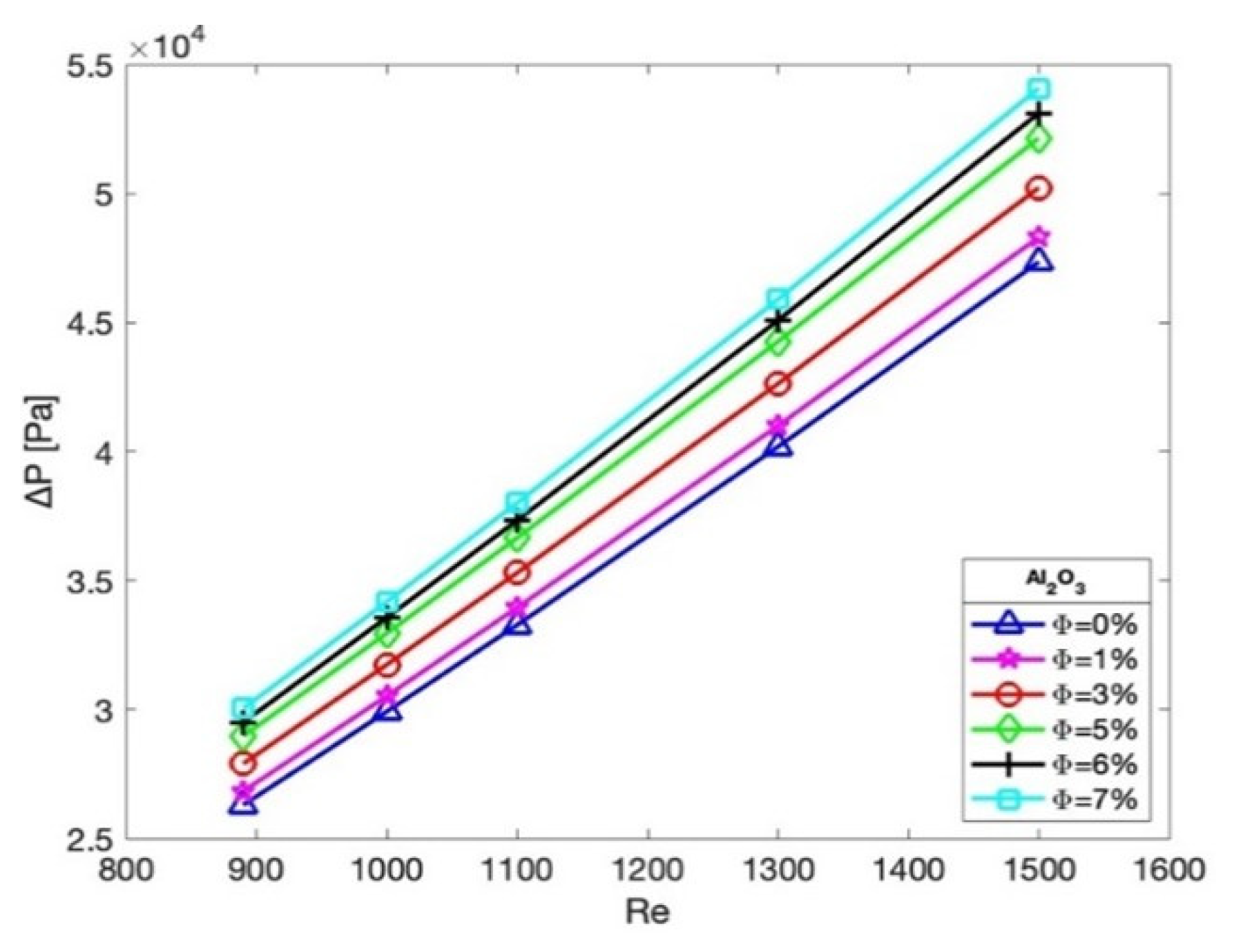 Processes 11 00652 g009