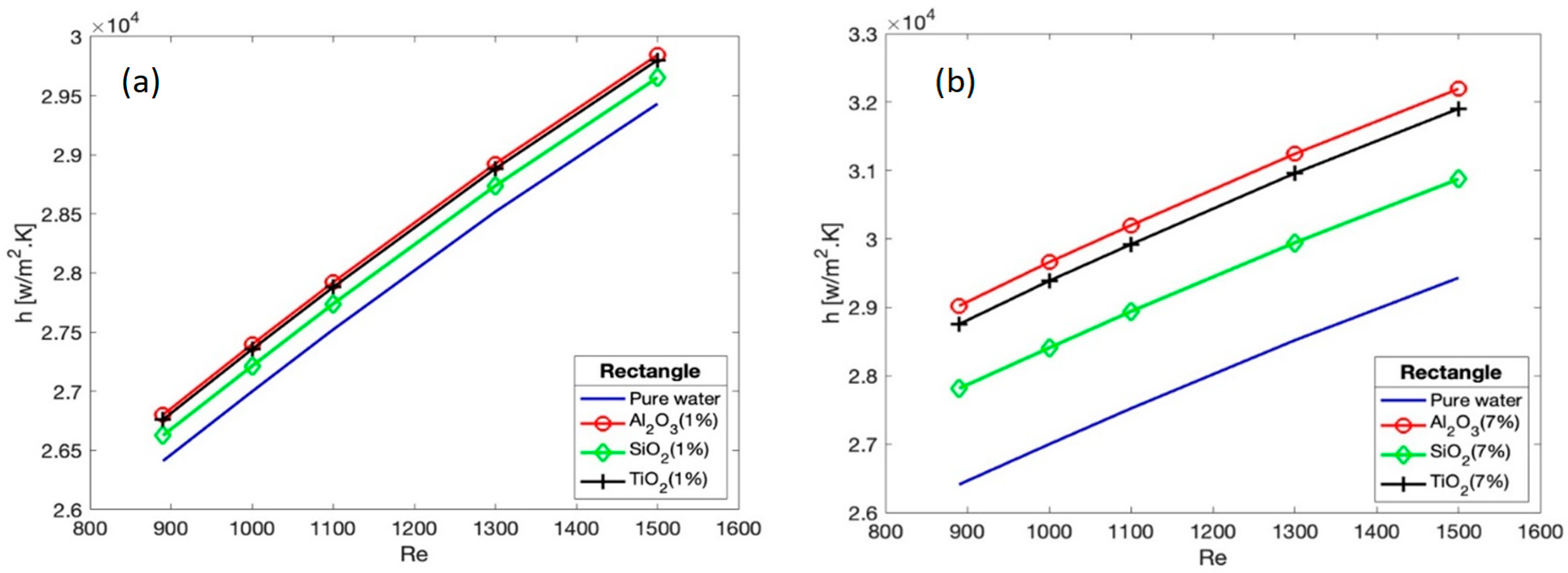 Processes 11 00652 g010