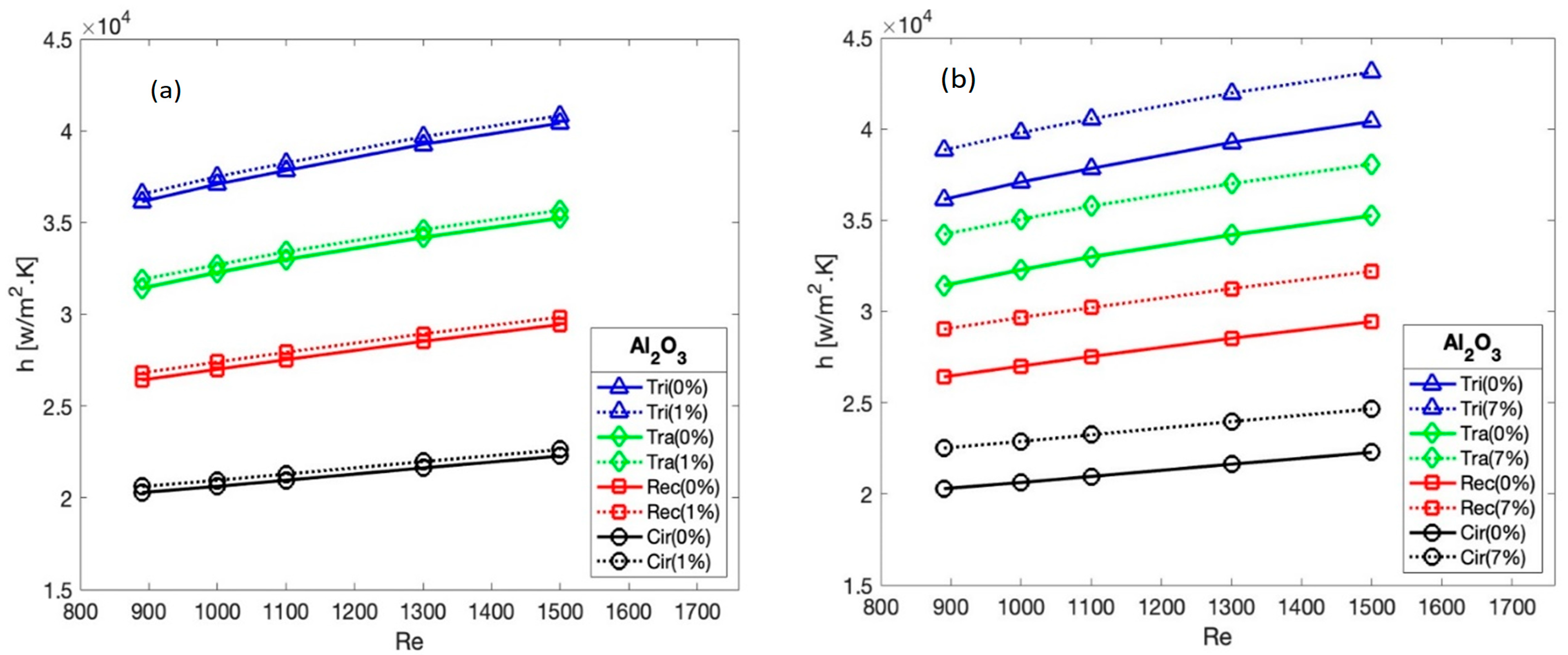 Processes 11 00652 g012