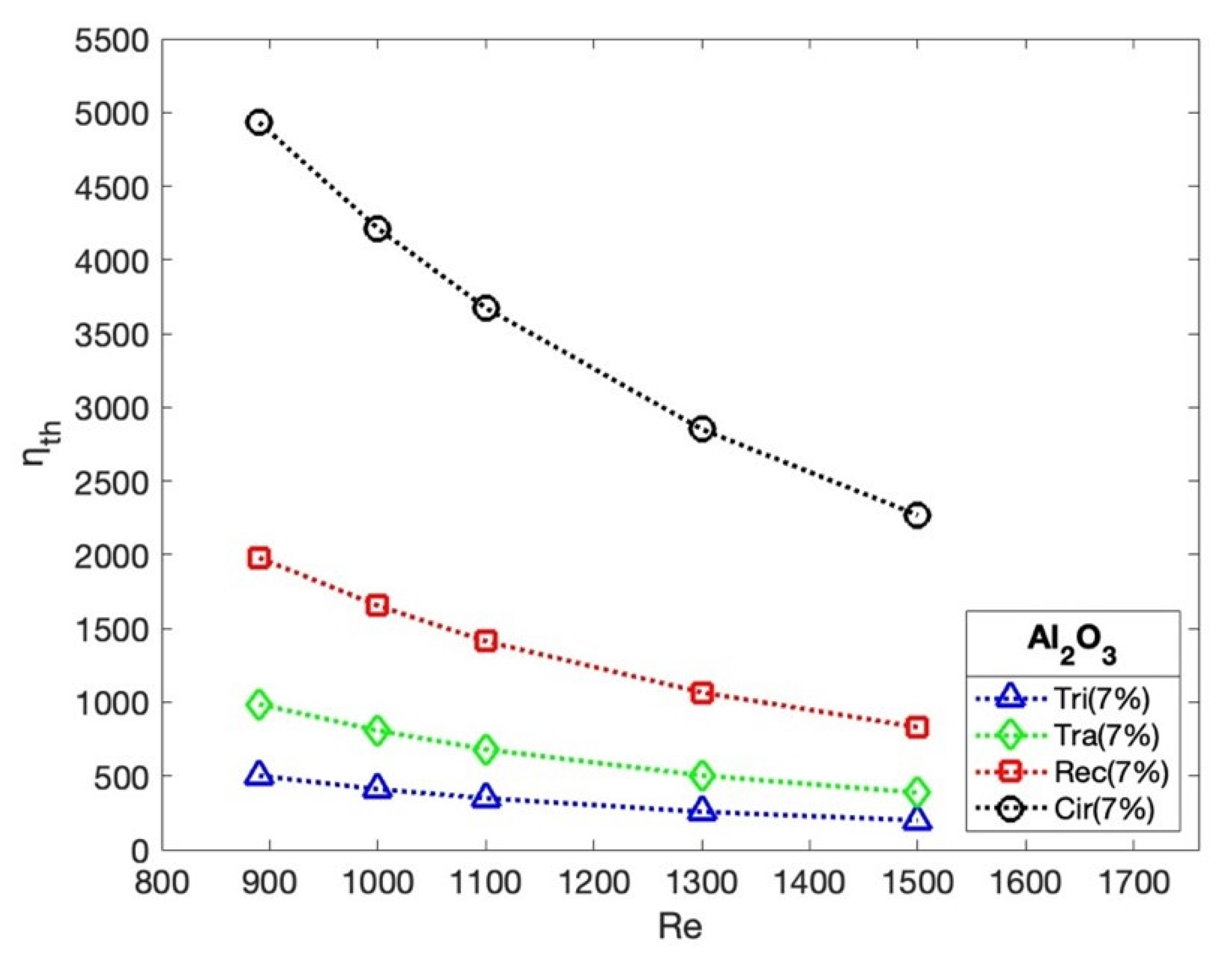 Processes 11 00652 g014