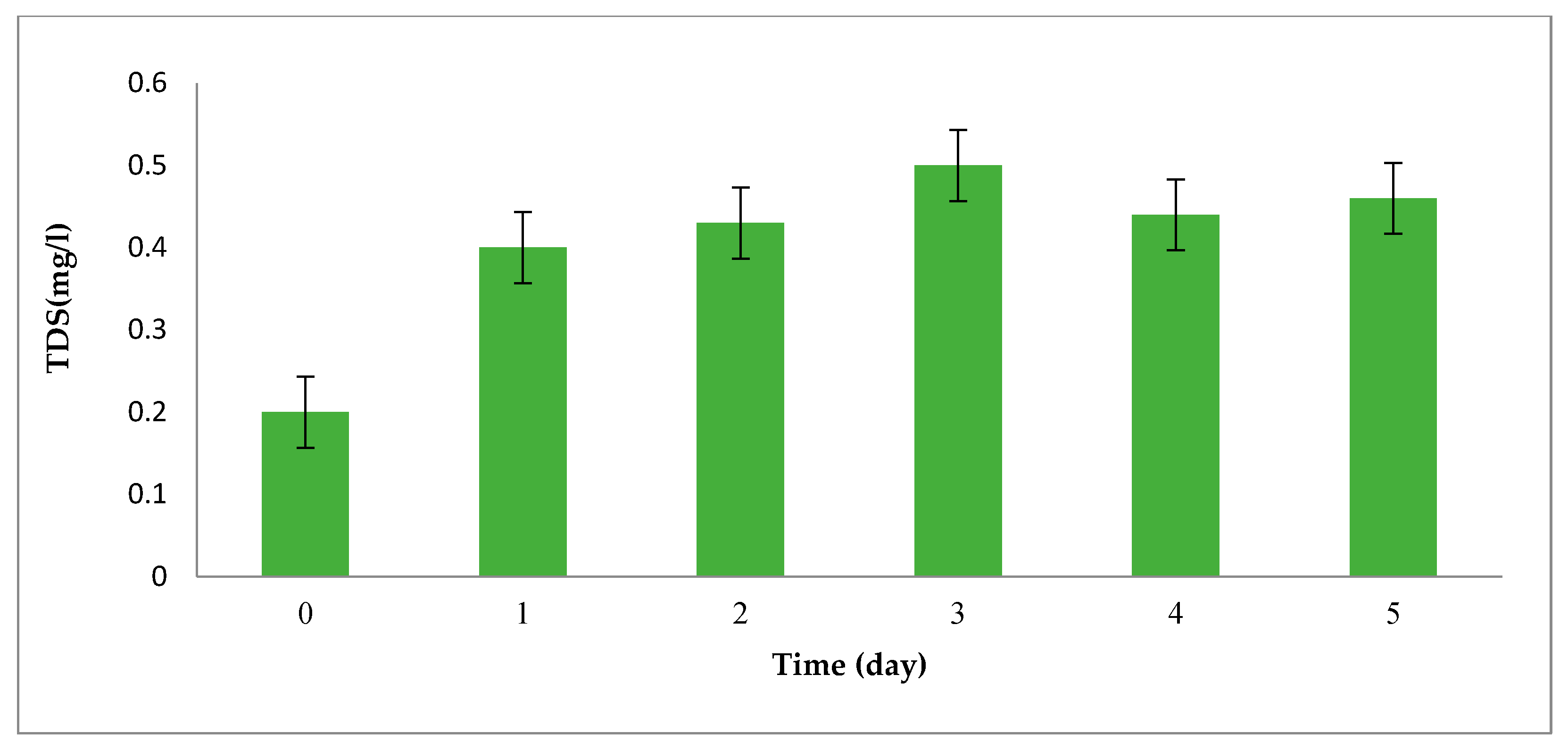 Processes 11 00655 g005