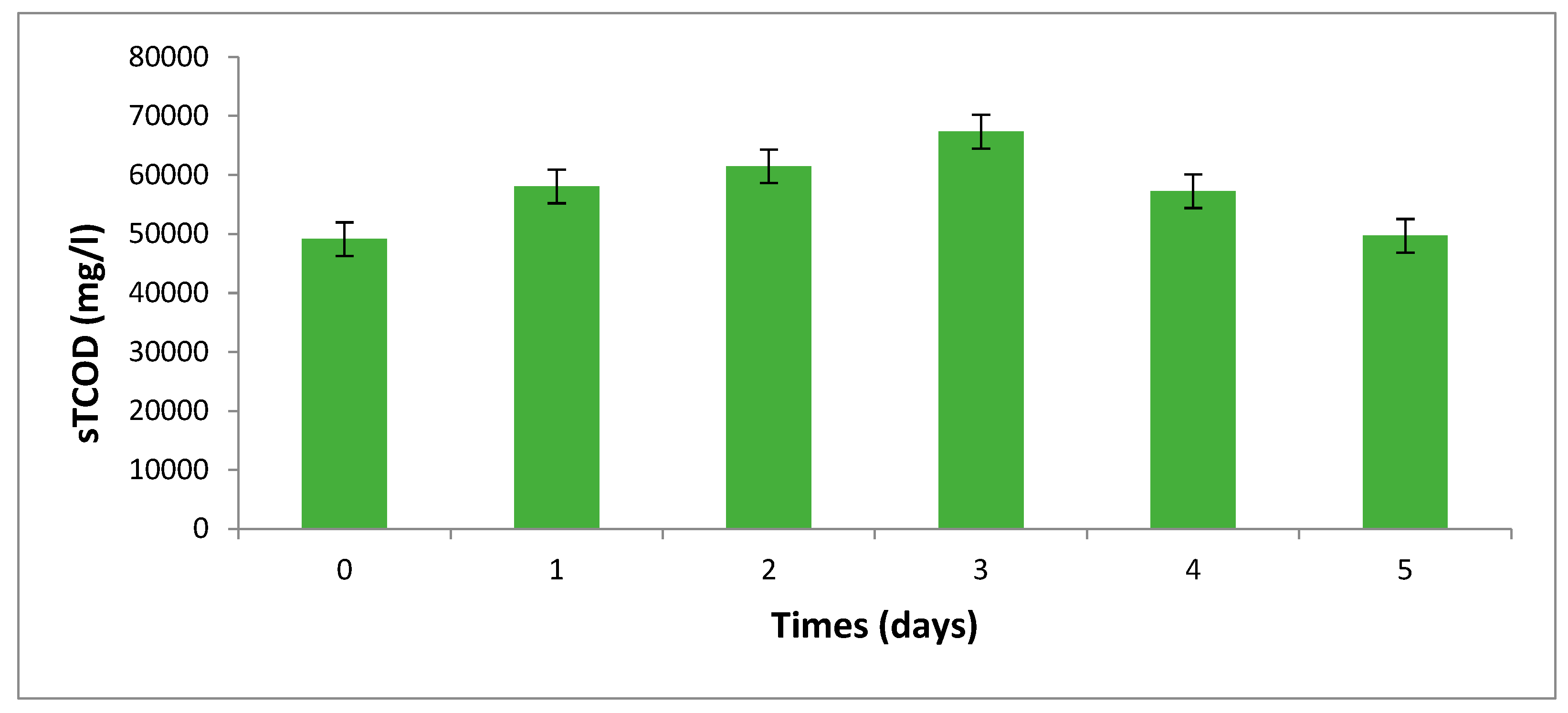 Processes 11 00655 g006