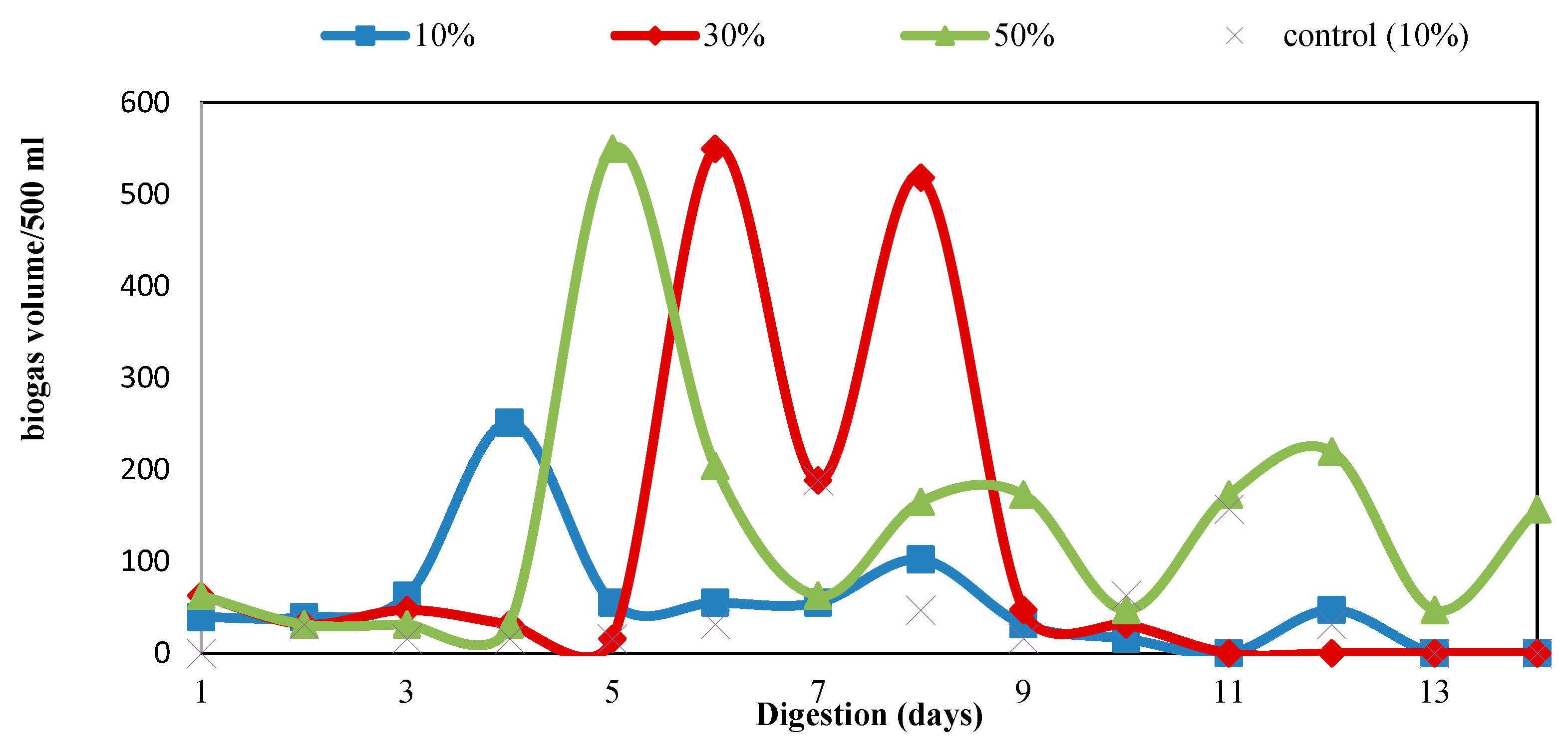 Processes 11 00655 g007