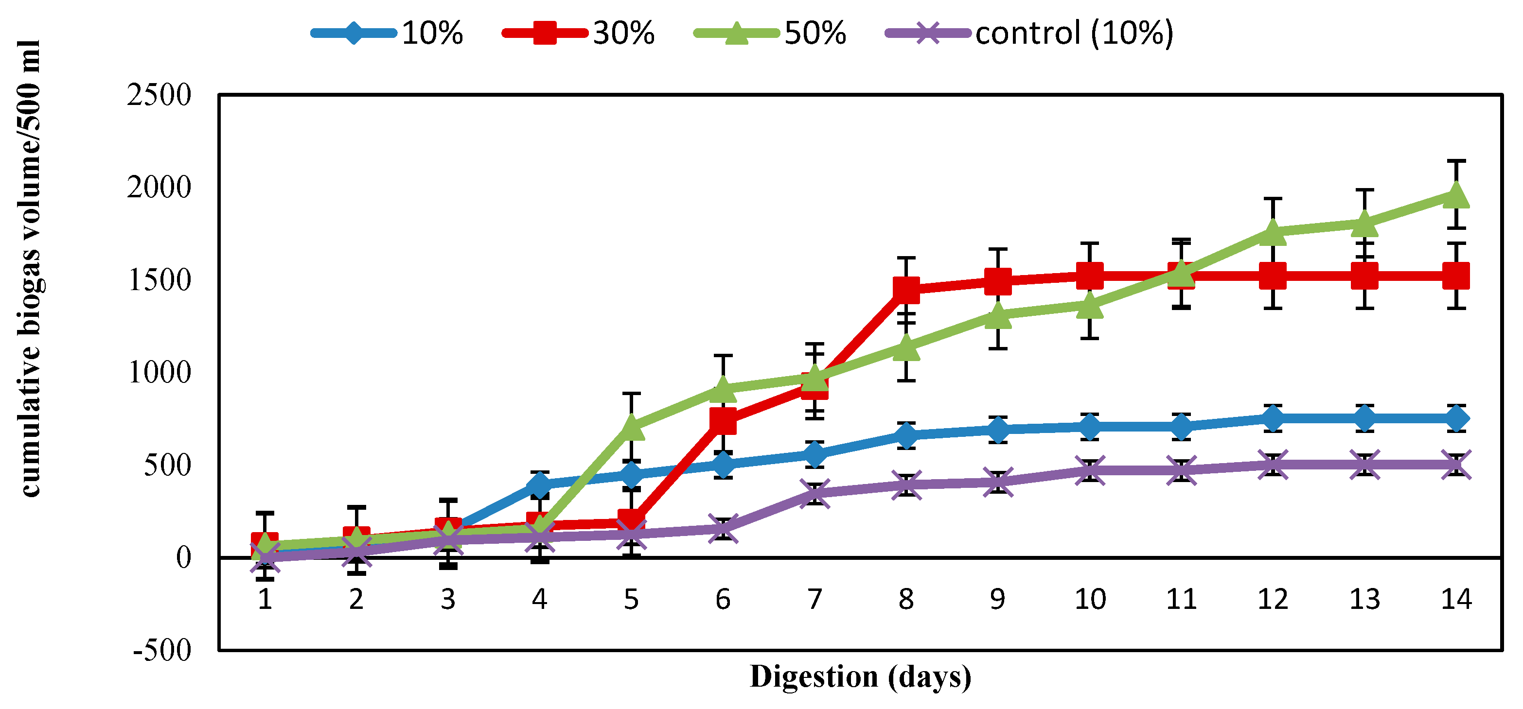 Processes 11 00655 g008