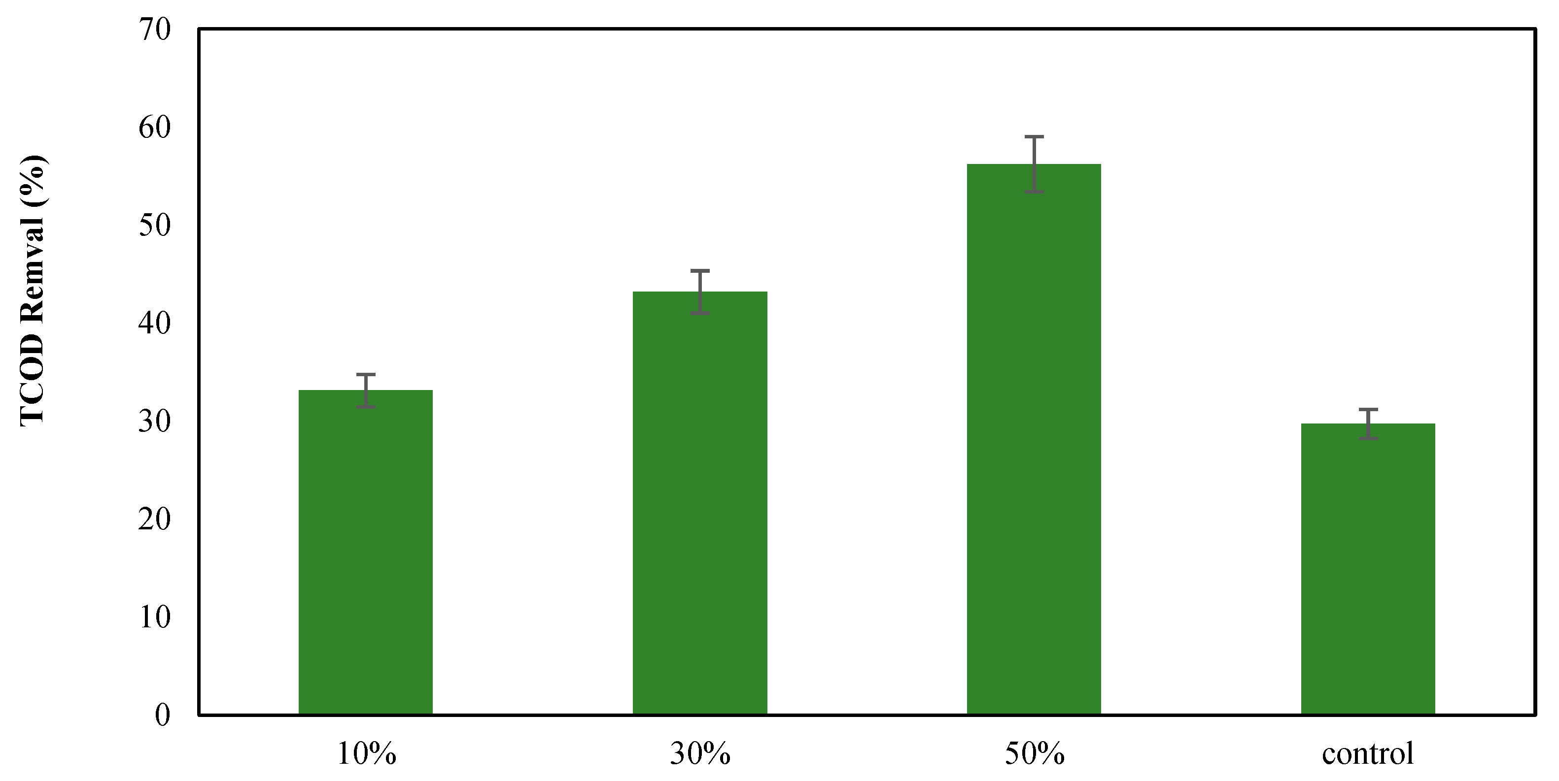 Processes 11 00655 g010