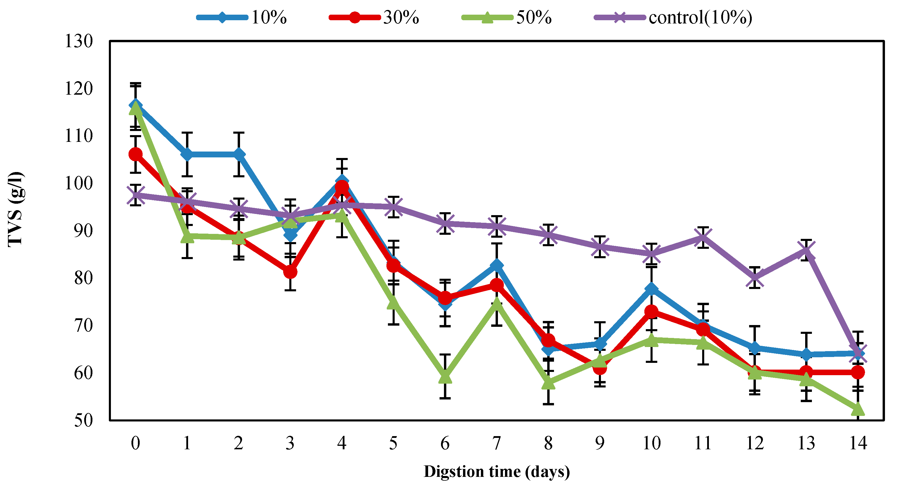 Processes 11 00655 g012