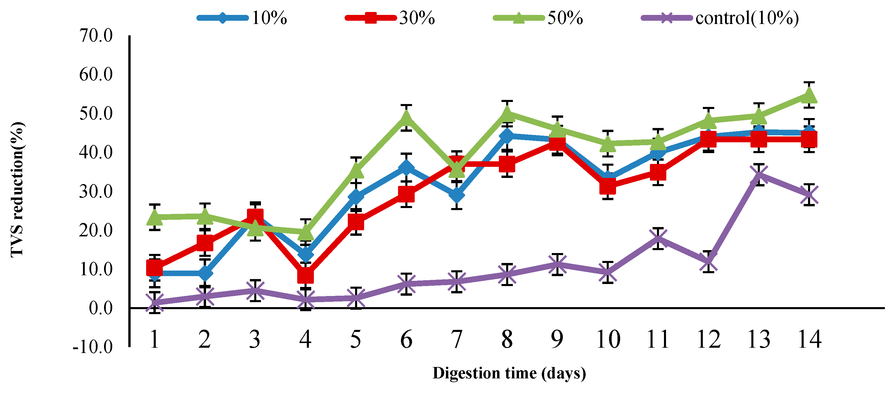Processes 11 00655 g013