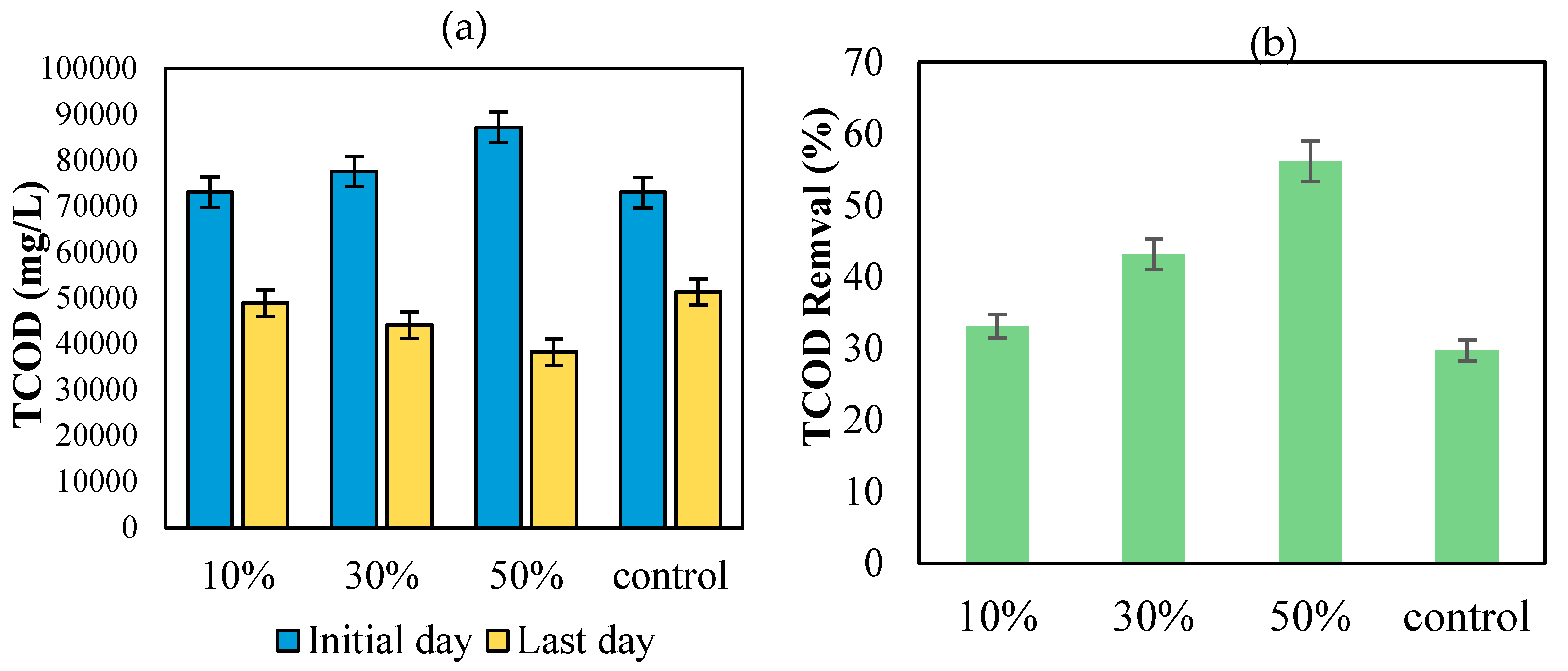 Processes 11 00655 g014
