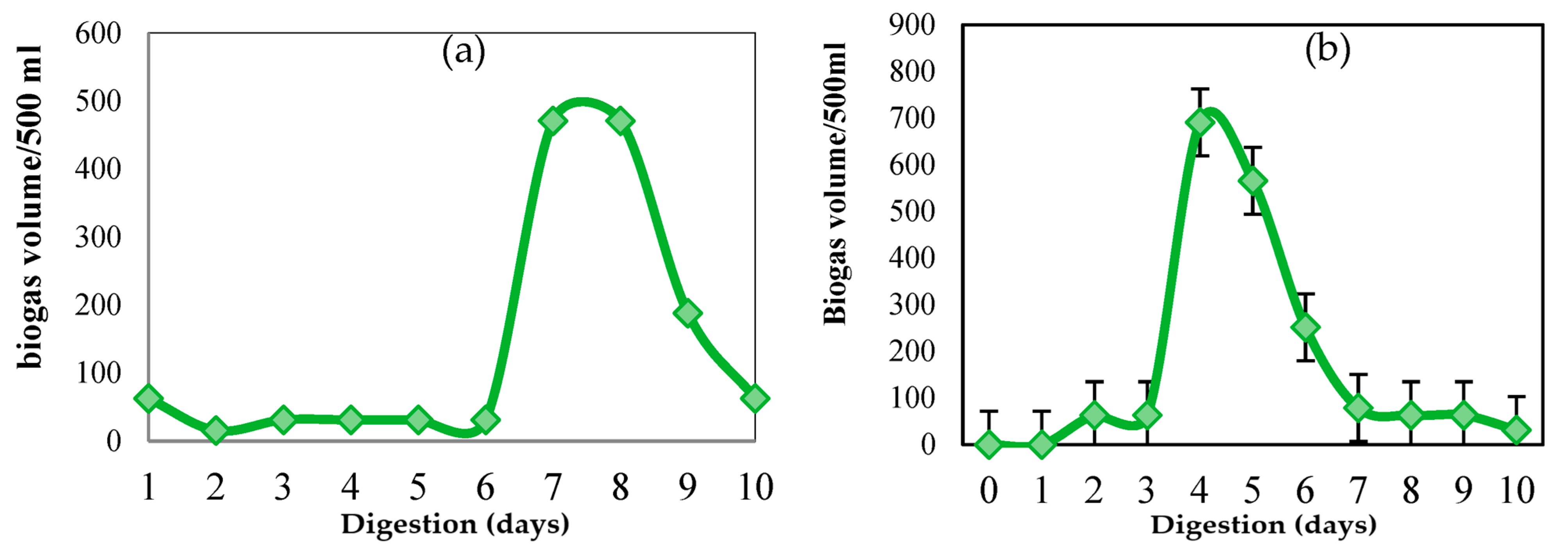 Processes 11 00655 g015