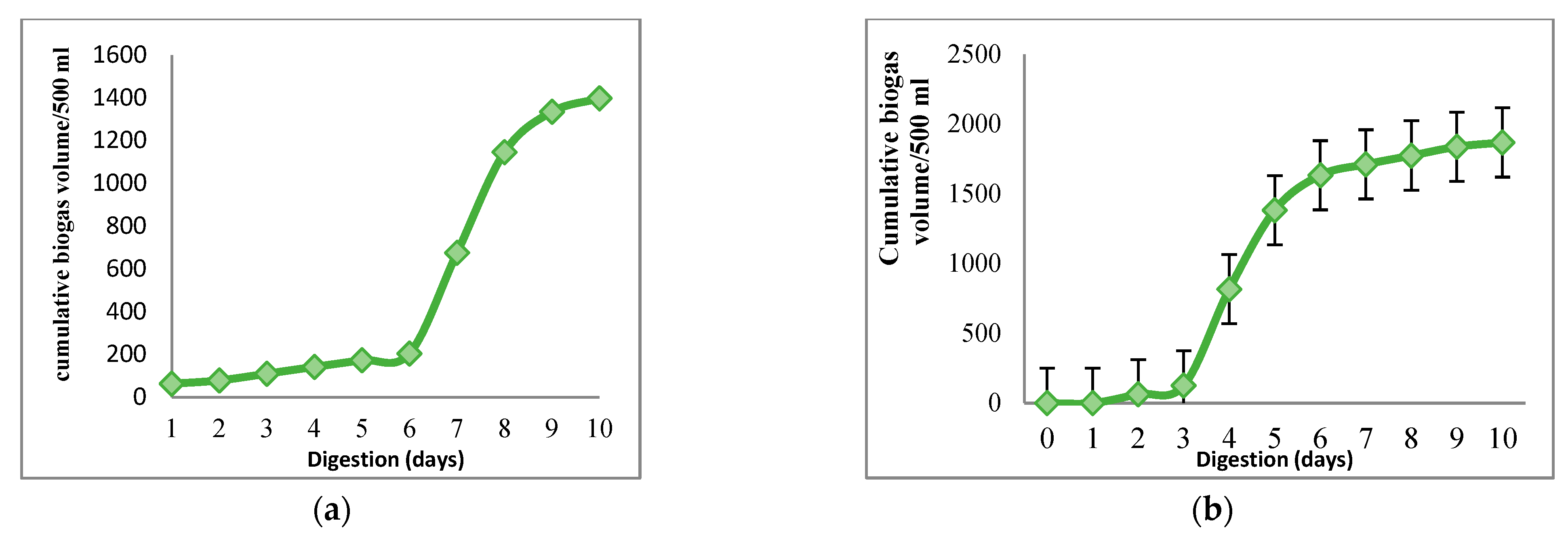 Processes 11 00655 g016