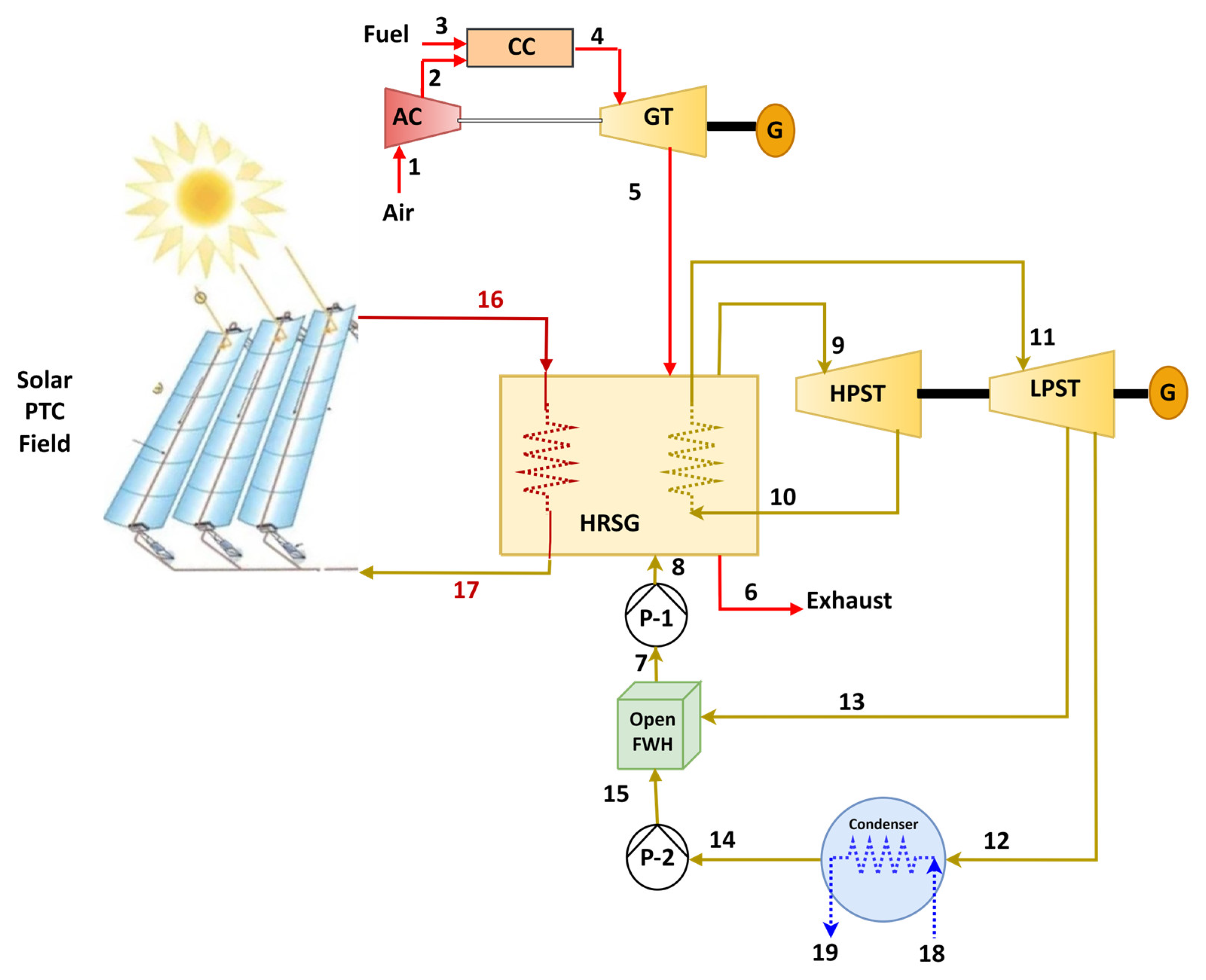 Processes 11 00656 g002
