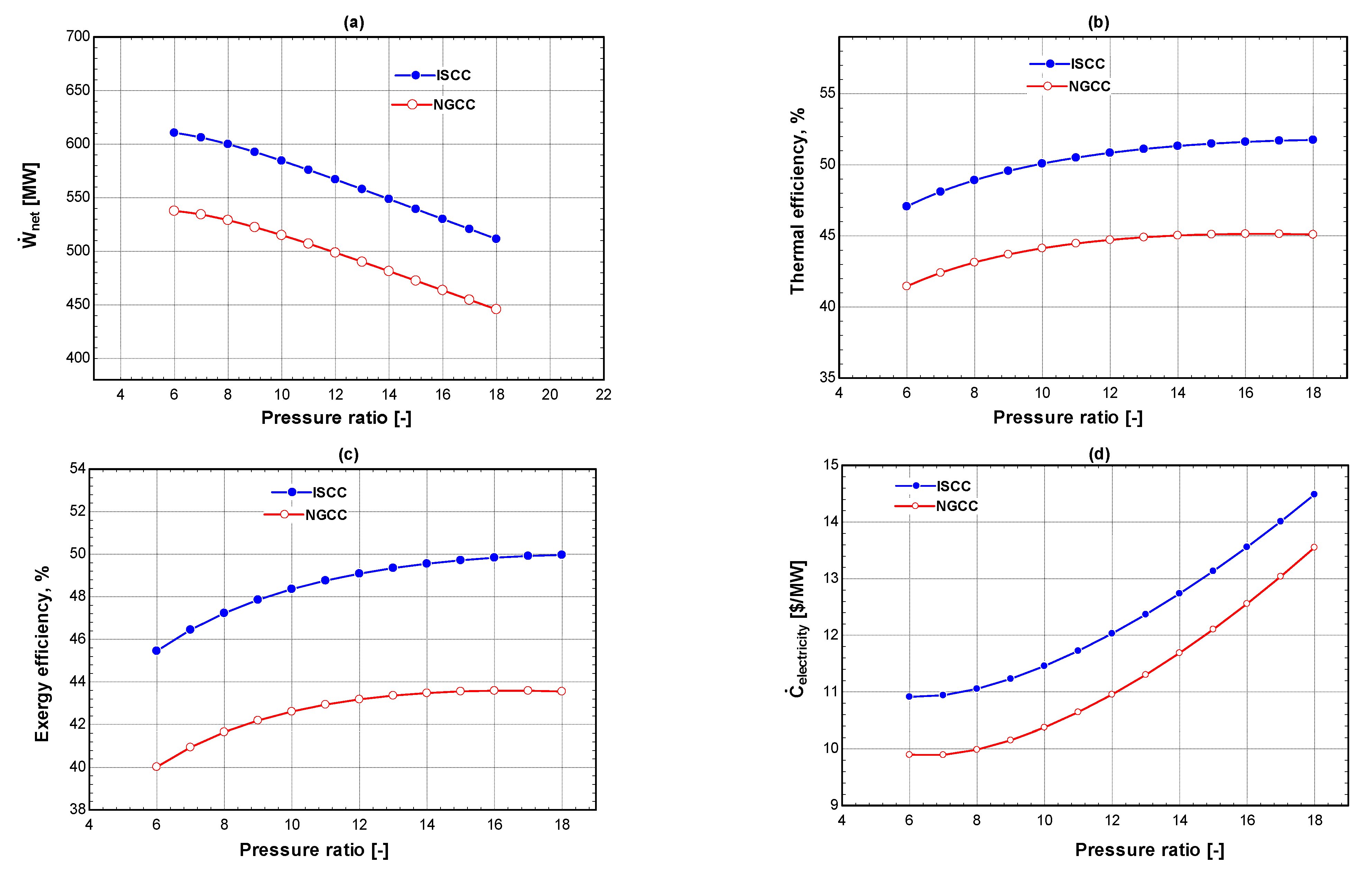 Processes 11 00656 g003