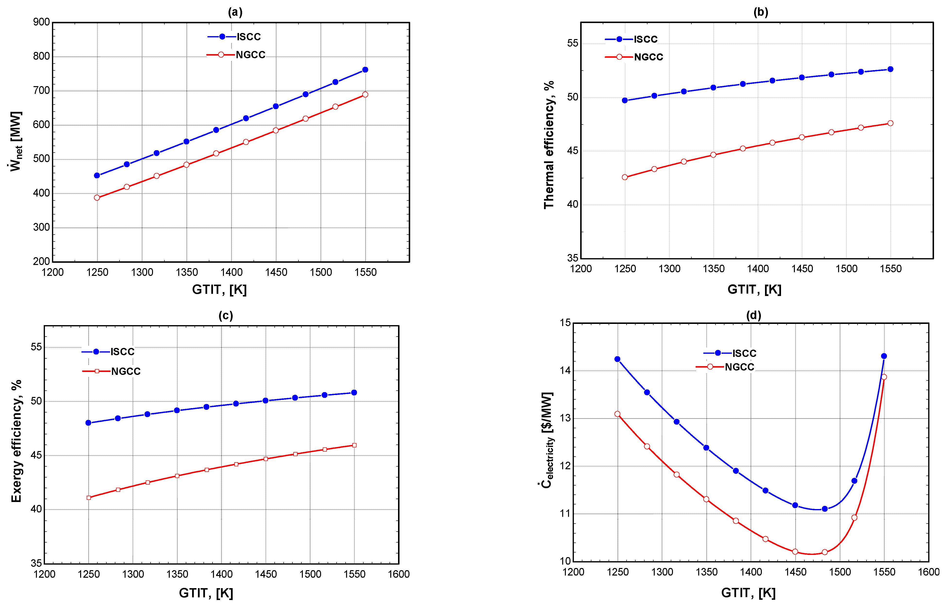 Processes 11 00656 g004