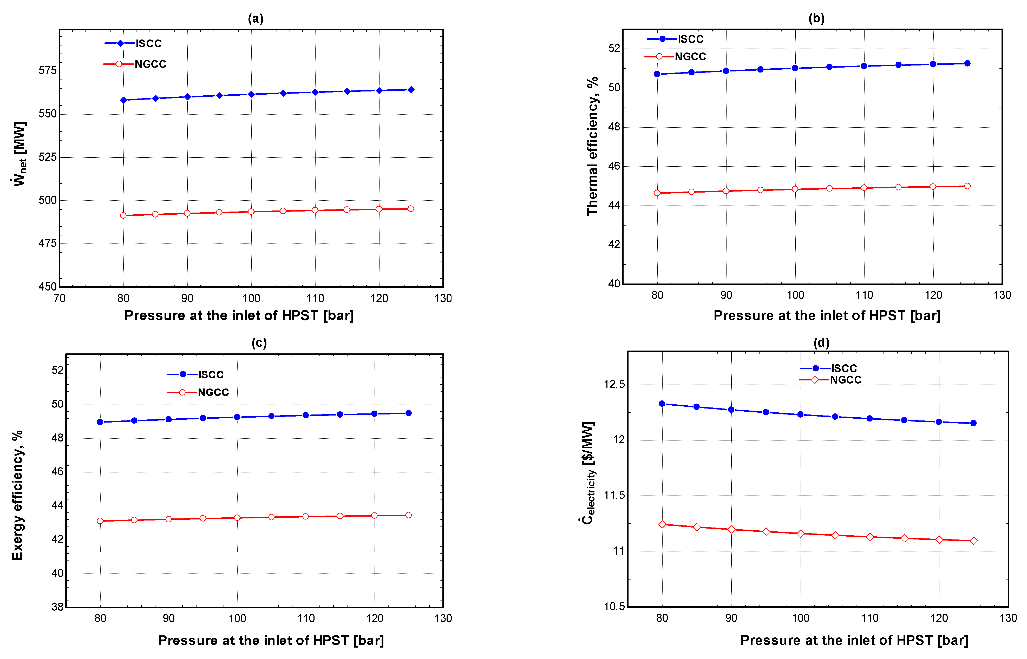 Processes 11 00656 g005