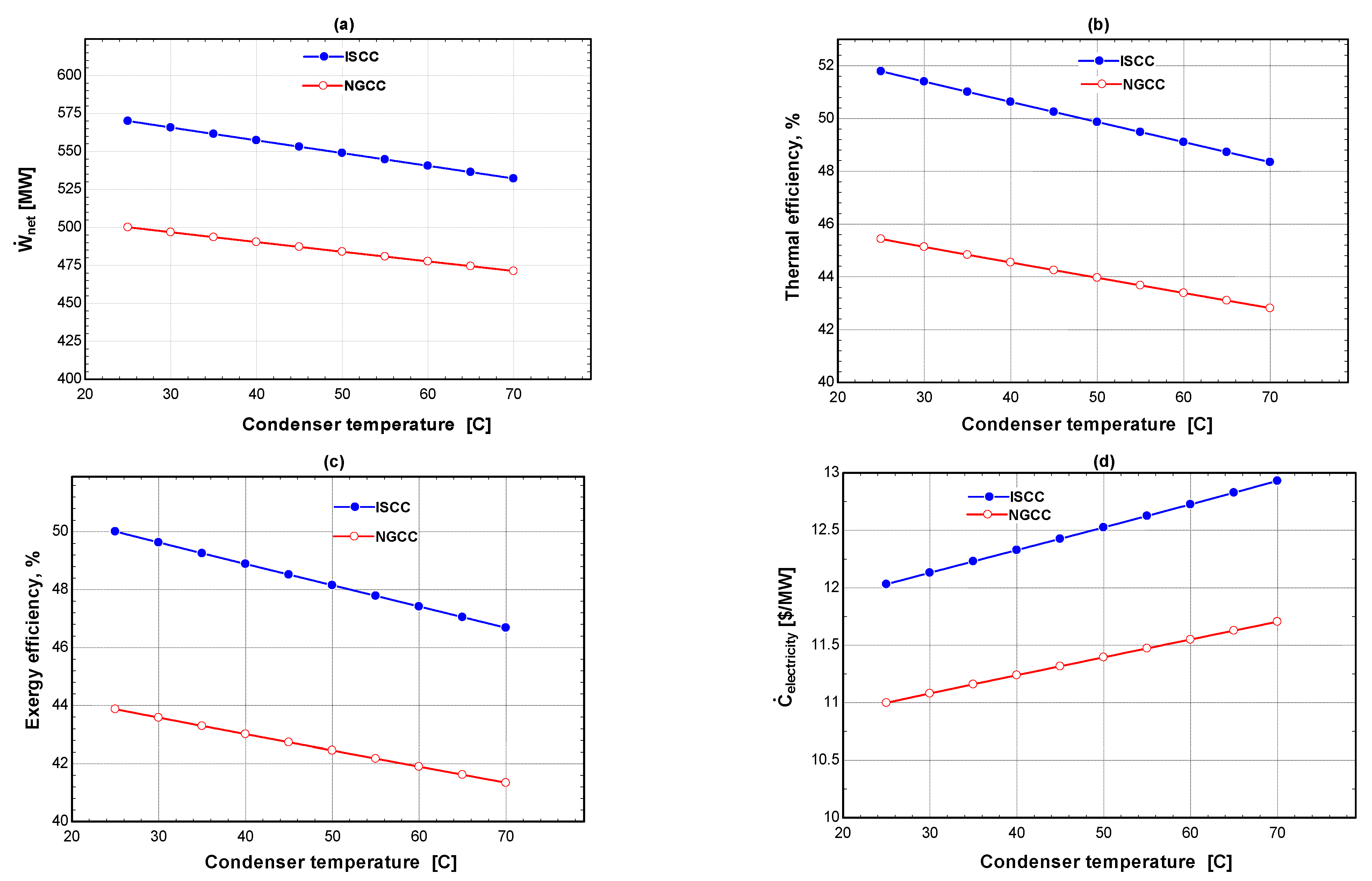 Processes 11 00656 g006