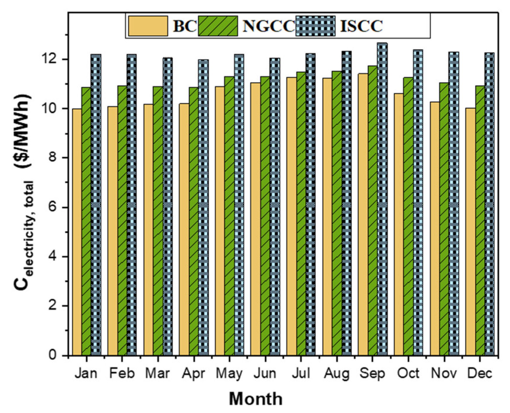 Processes 11 00656 g008
