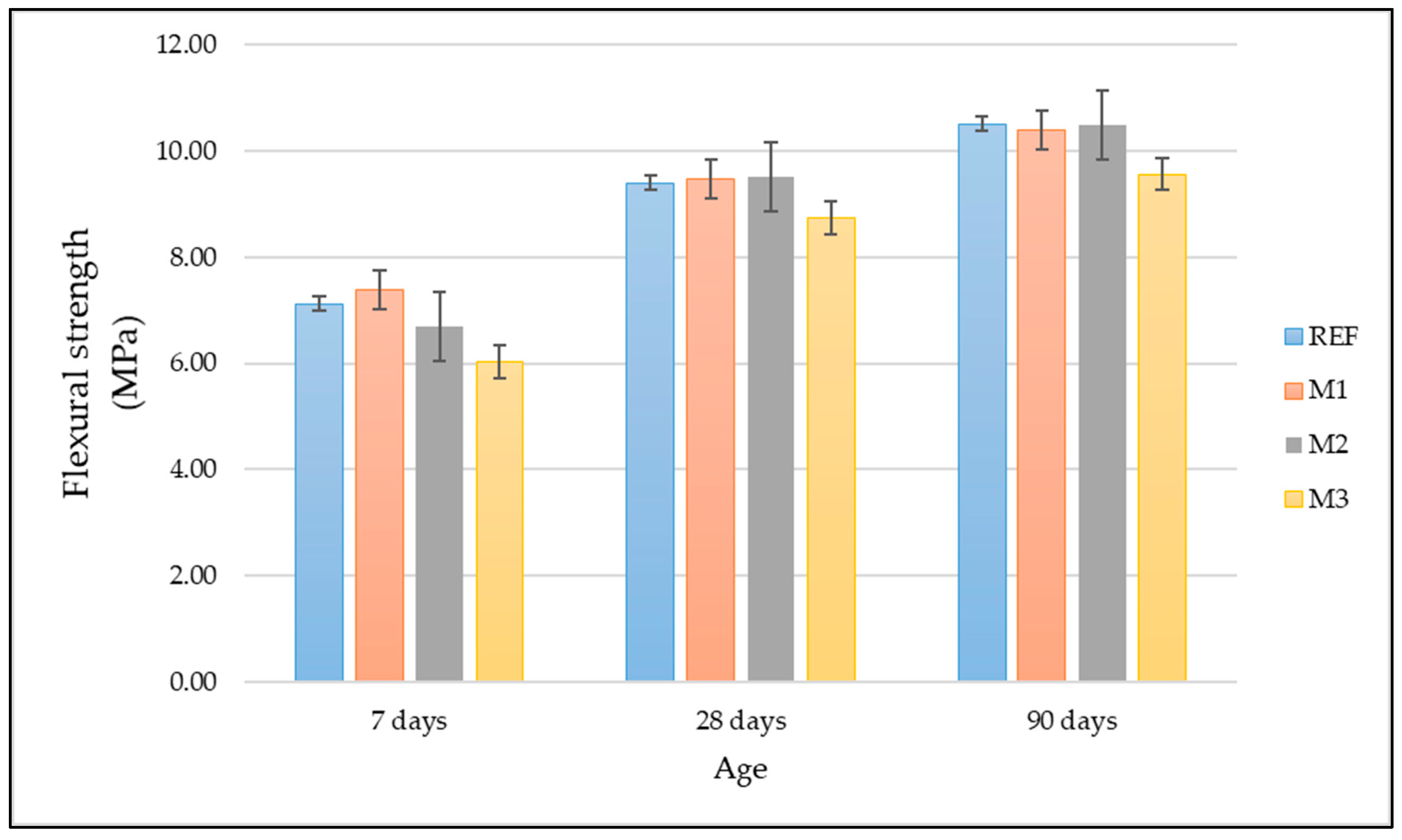 Processes 11 00657 g004