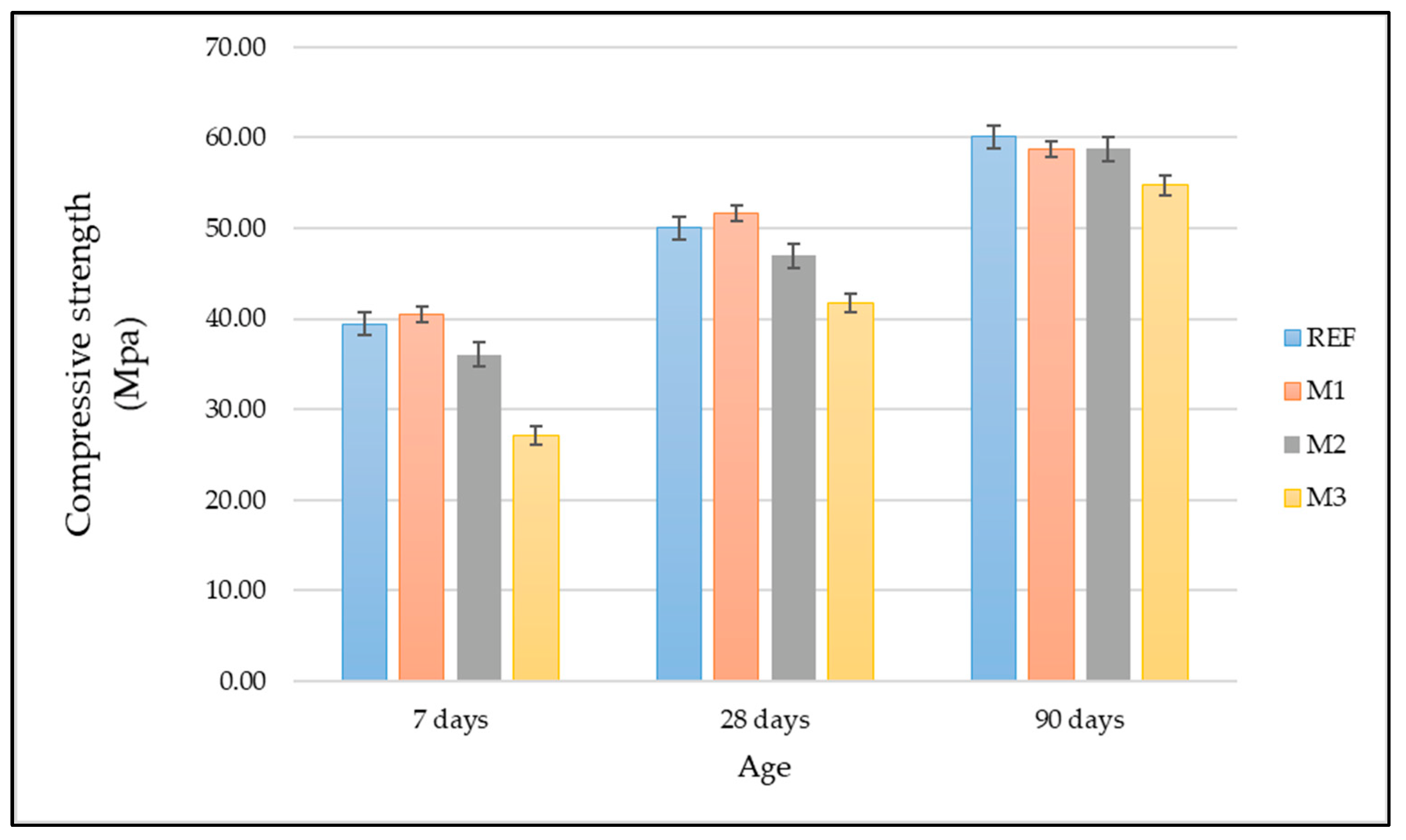 Processes 11 00657 g005