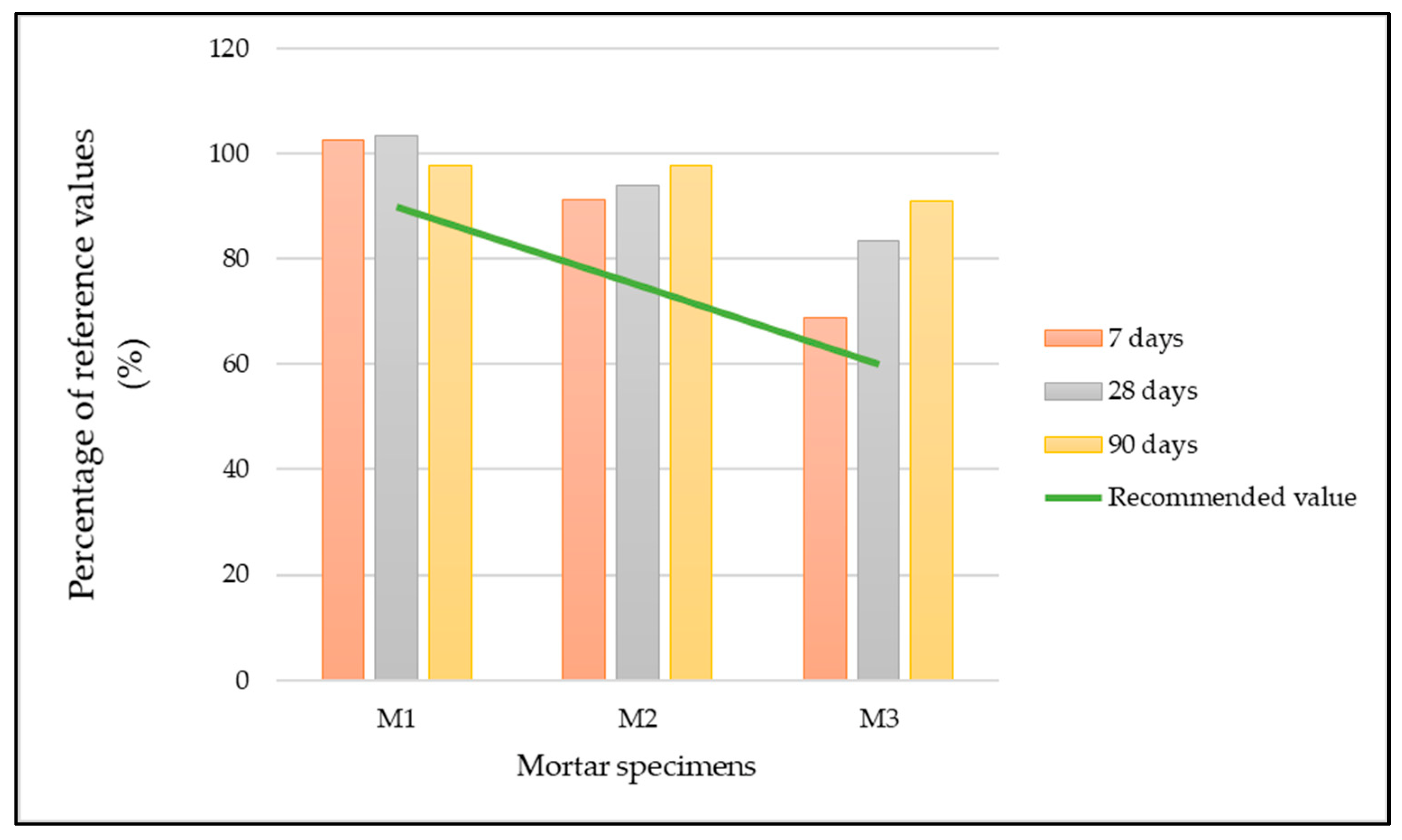 Processes 11 00657 g006