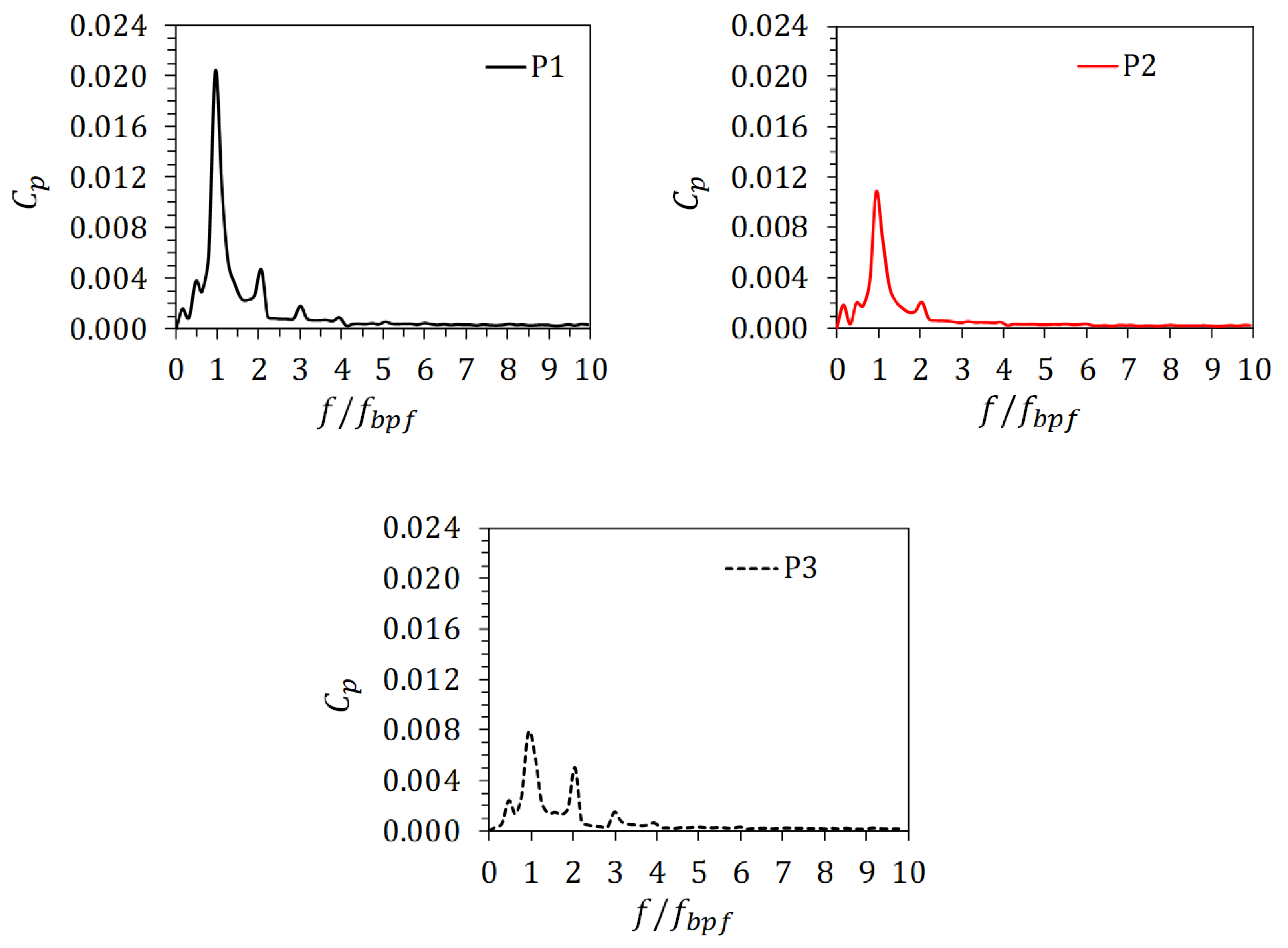 Processes 11 00660 g018 Processes 11 00660 g018