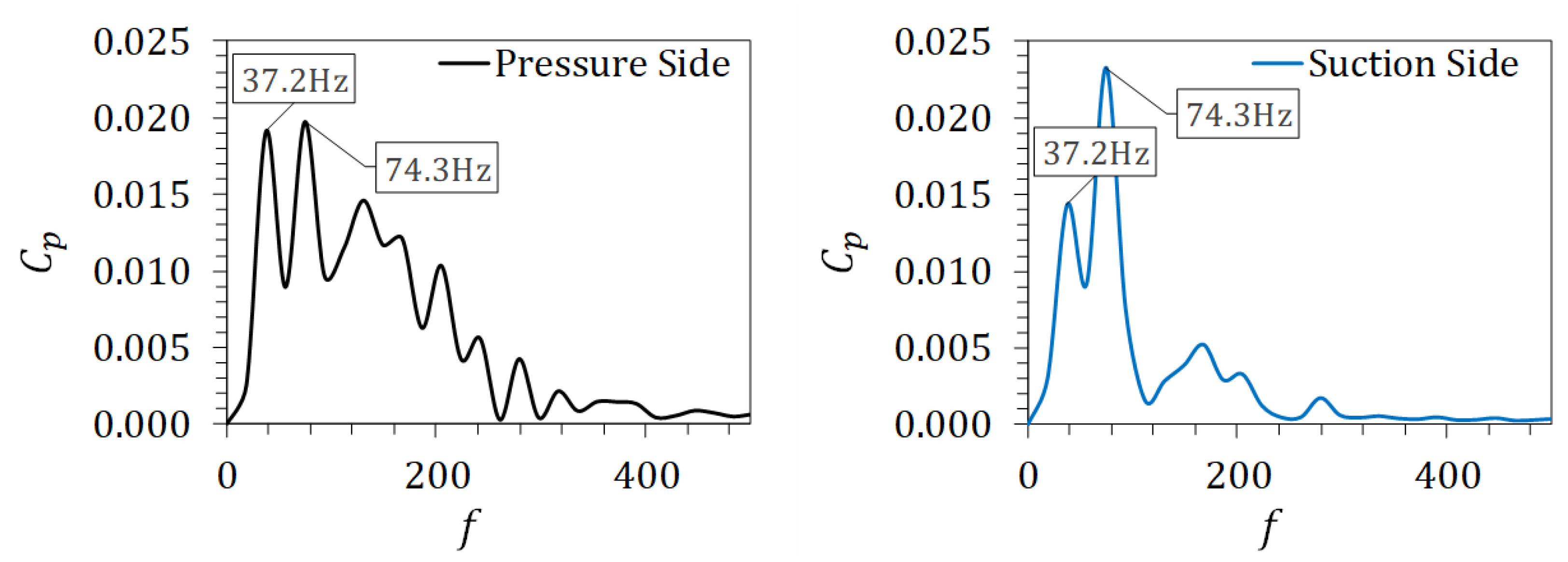 Processes 11 00660 g020 Processes 11 00660 g020
