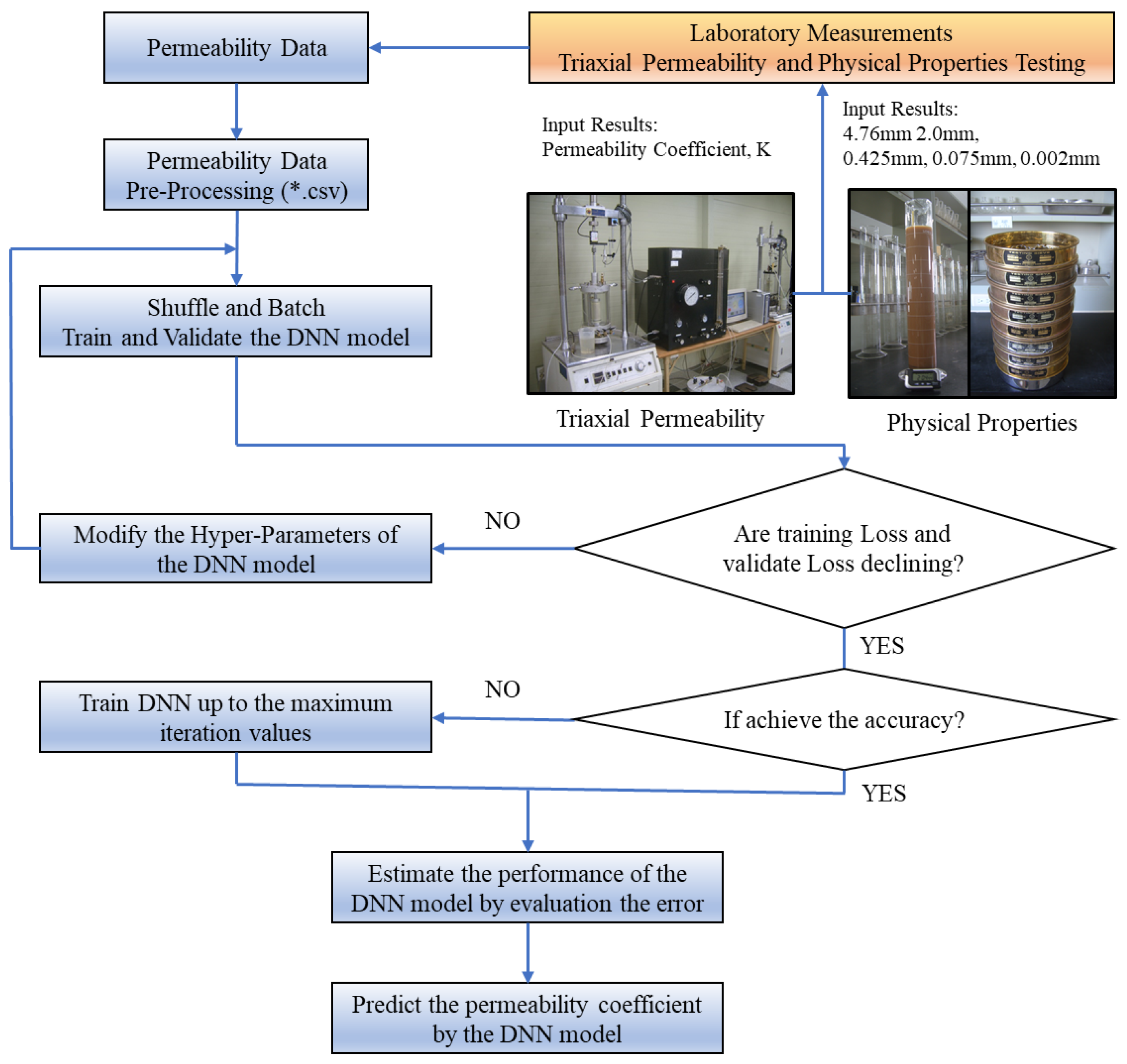 Processes 11 00661 g003