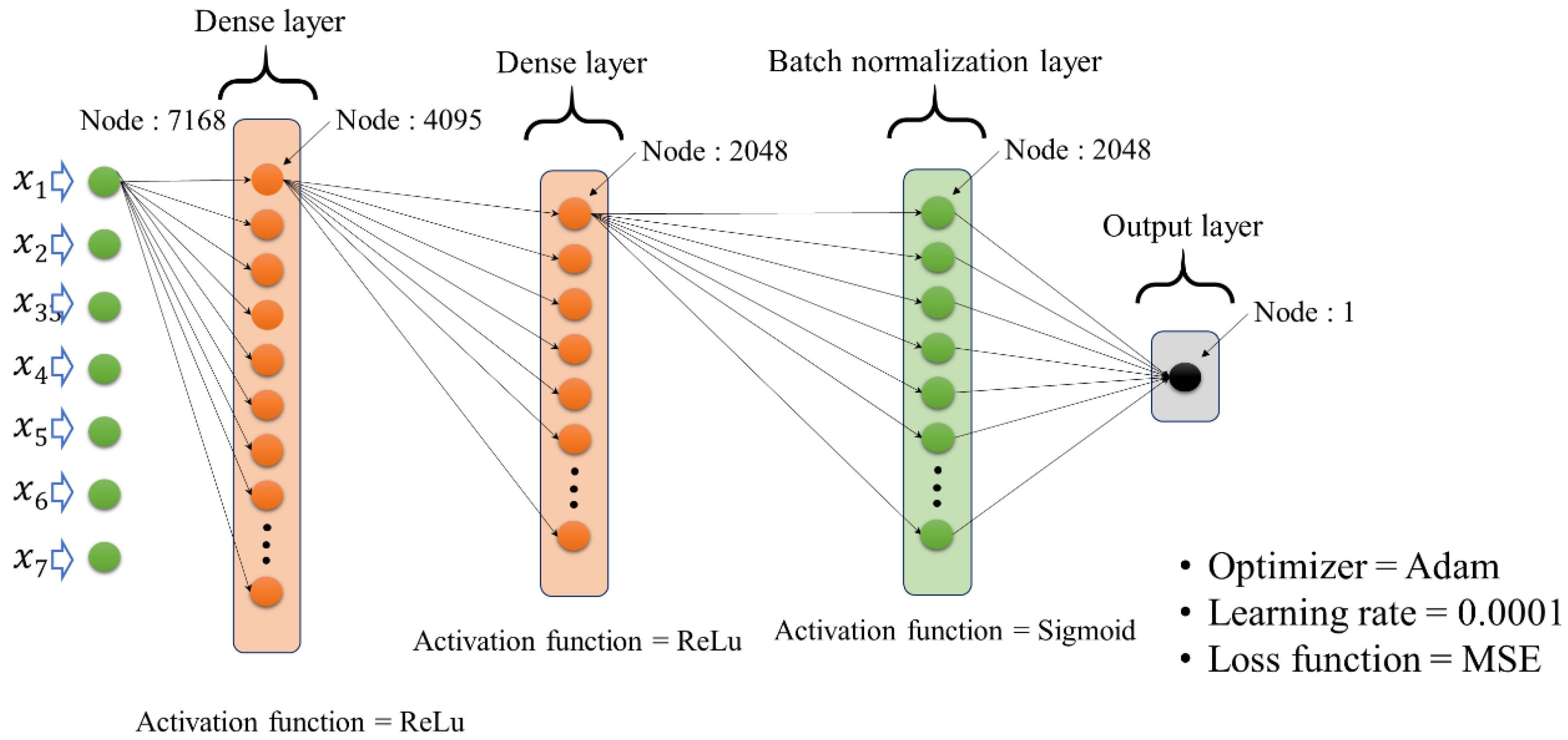 Processes 11 00661 g004