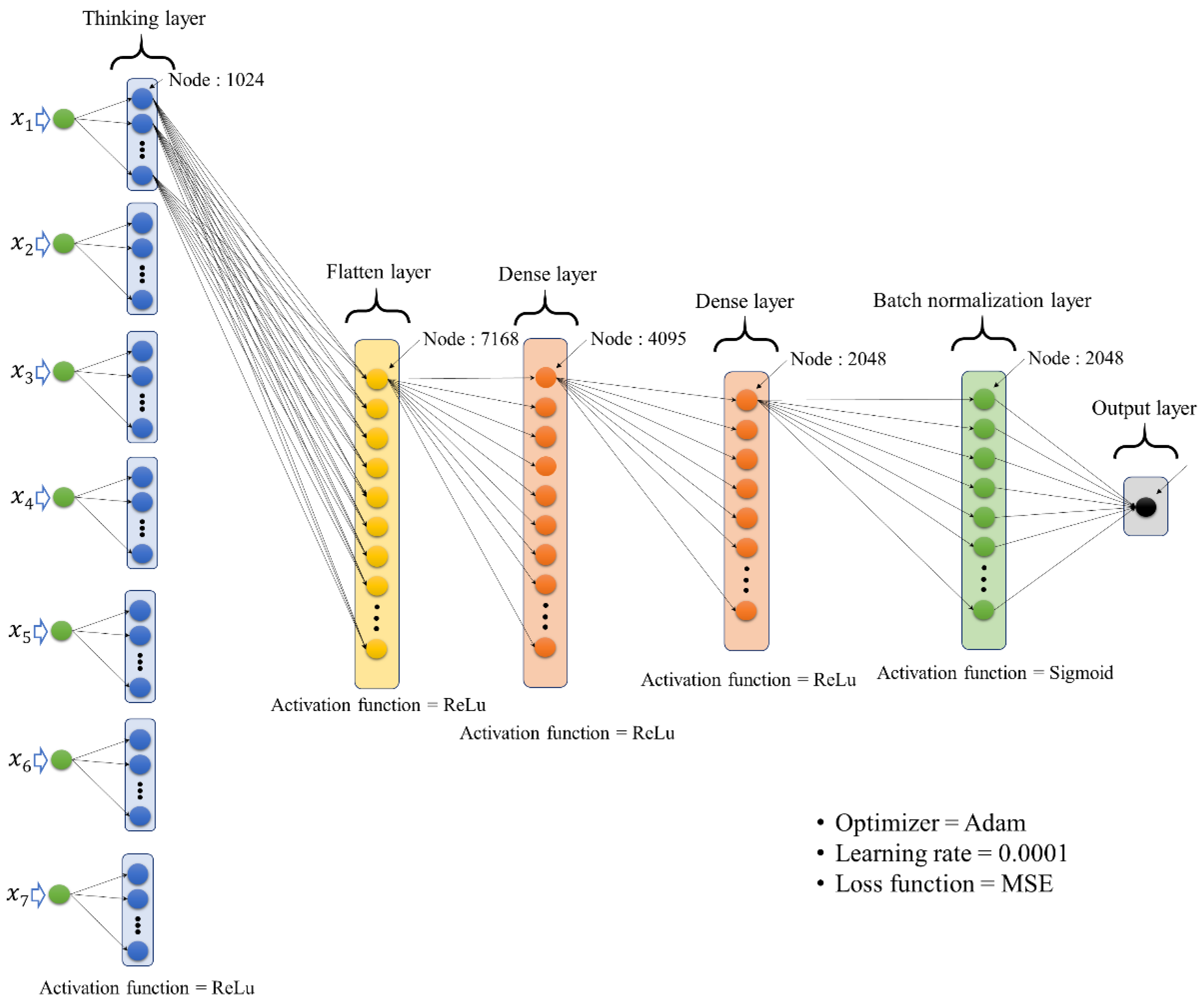 Processes 11 00661 g006