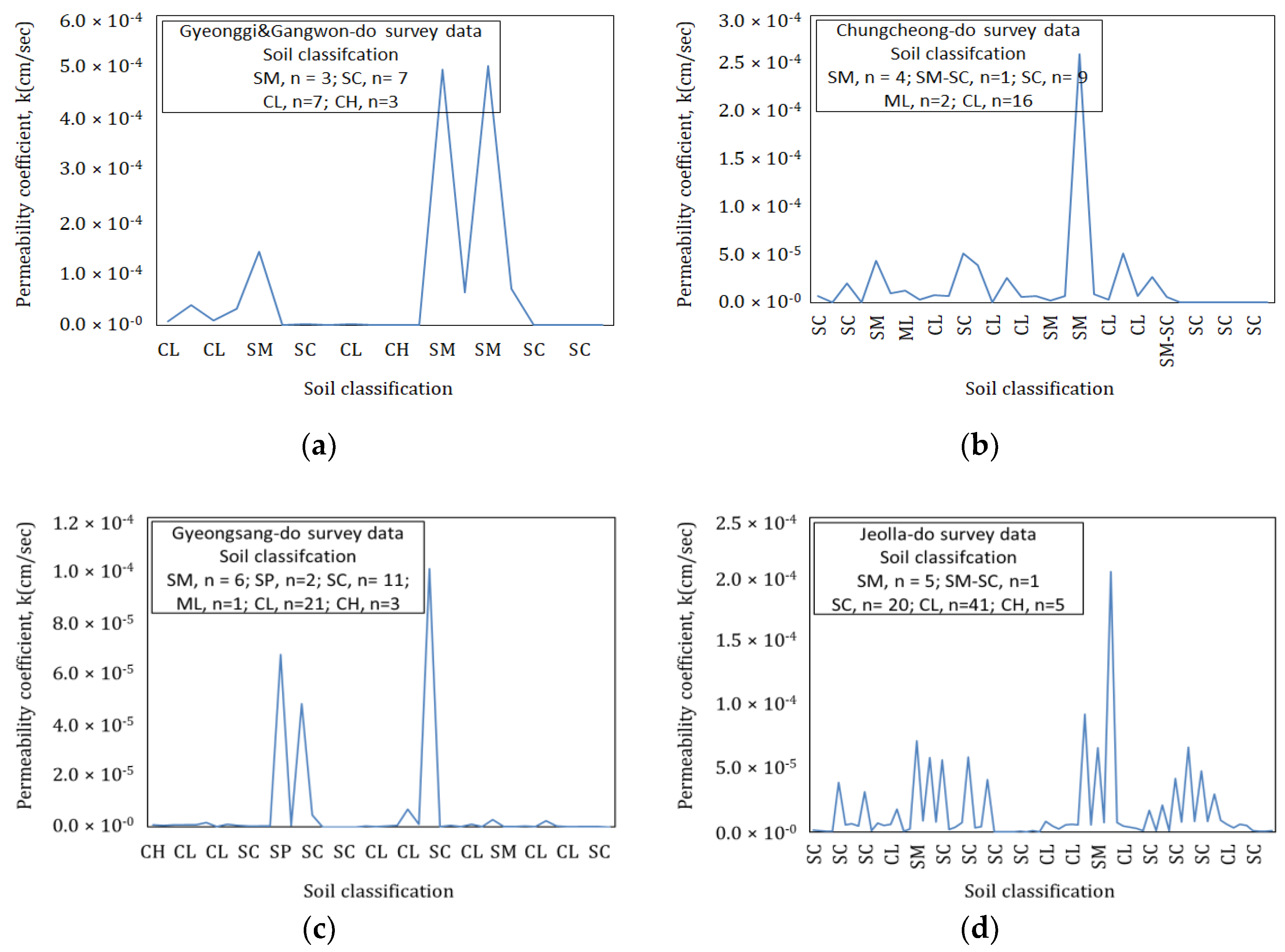 Processes 11 00661 g007