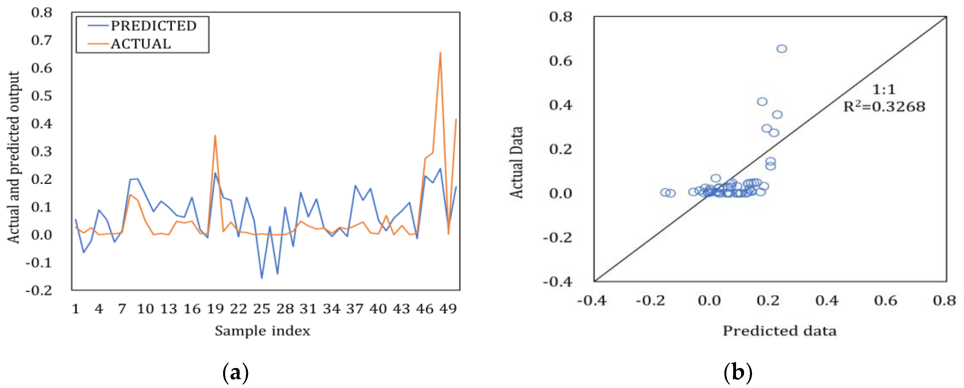 Processes 11 00661 g008
