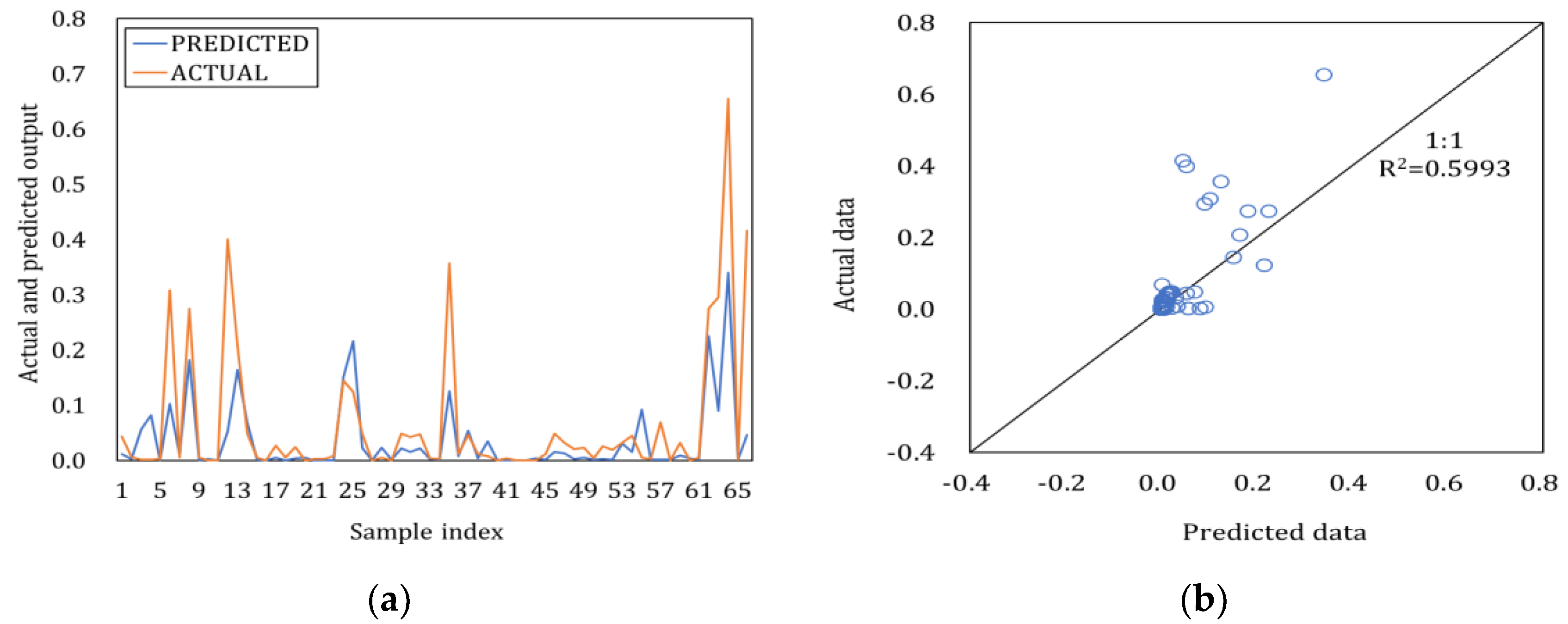 Processes 11 00661 g011