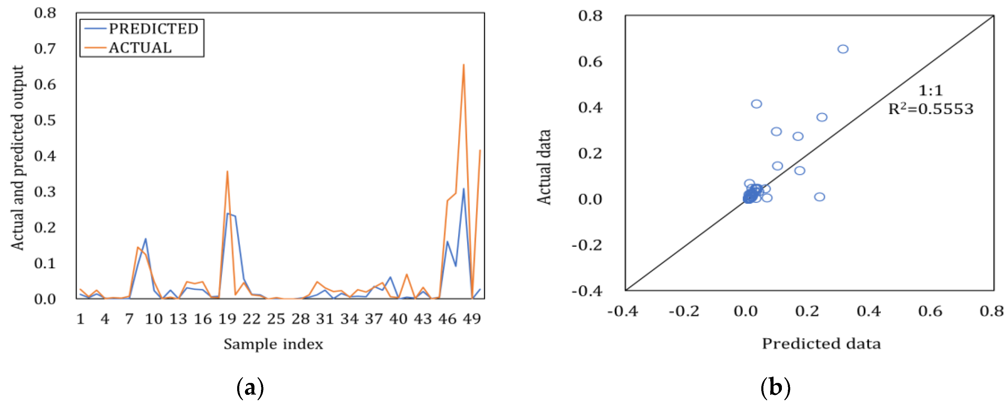 Processes 11 00661 g012