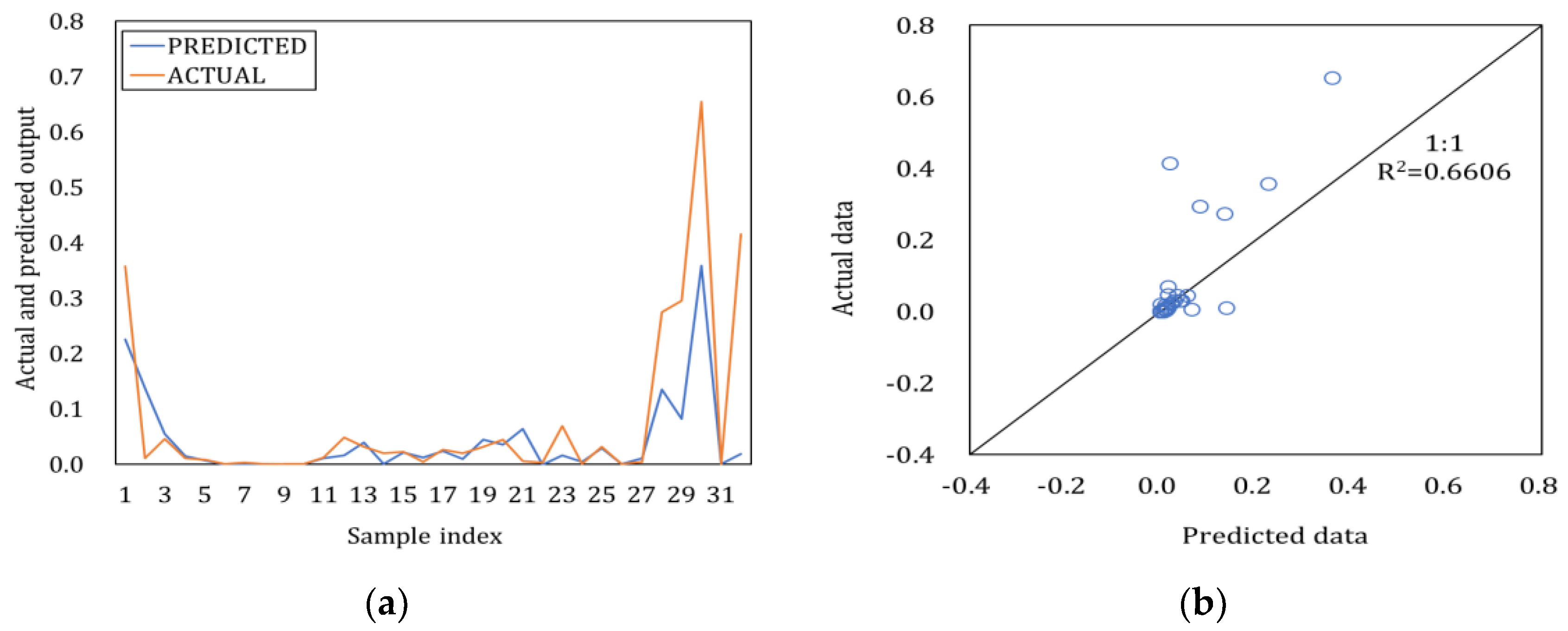 Processes 11 00661 g013