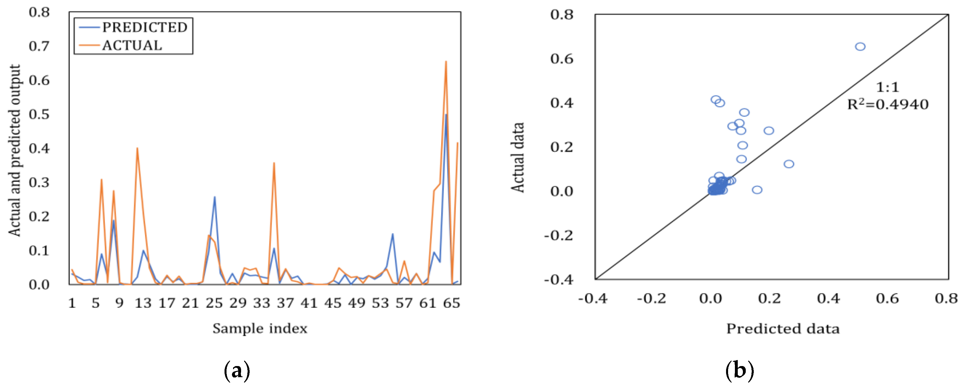 Processes 11 00661 g015