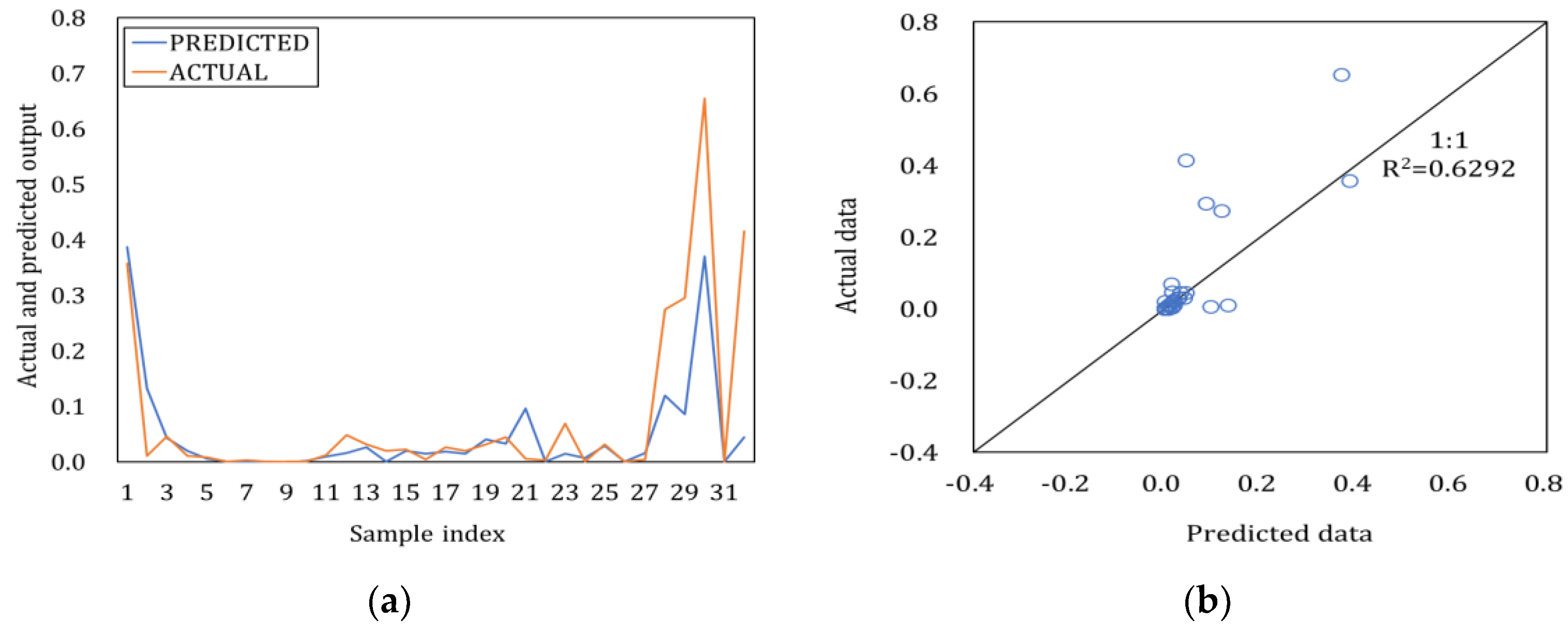 Processes 11 00661 g017
