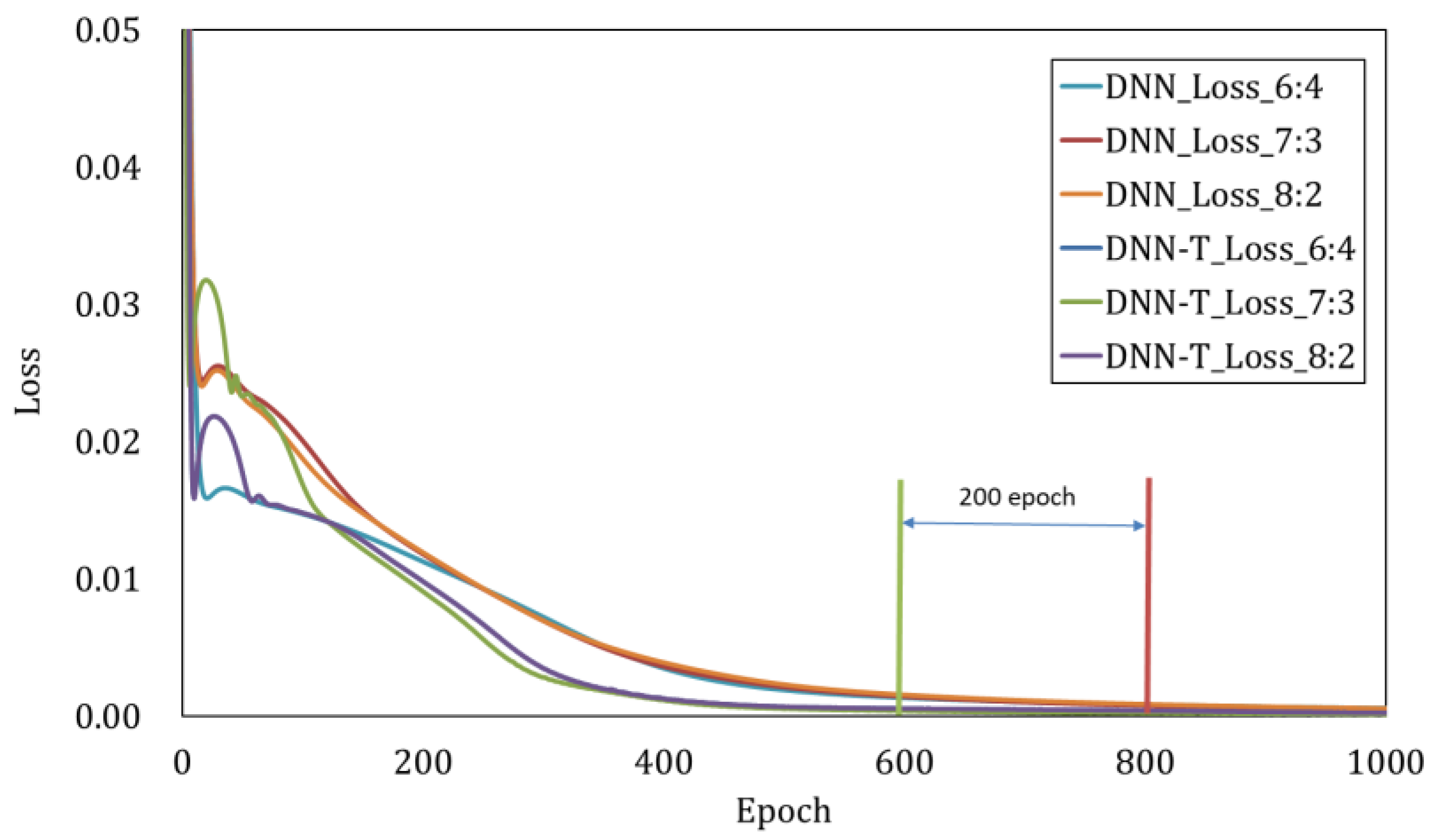 Processes 11 00661 g018