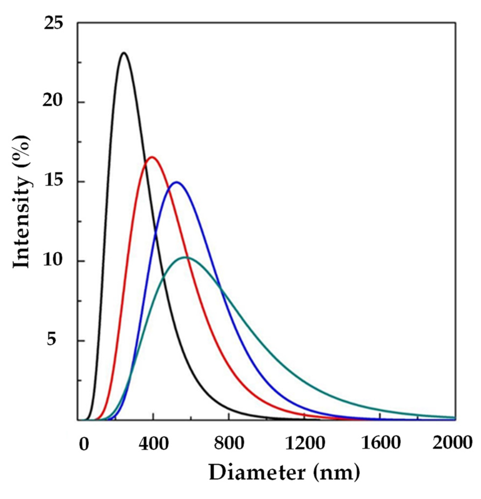 Processes 11 00663 g002