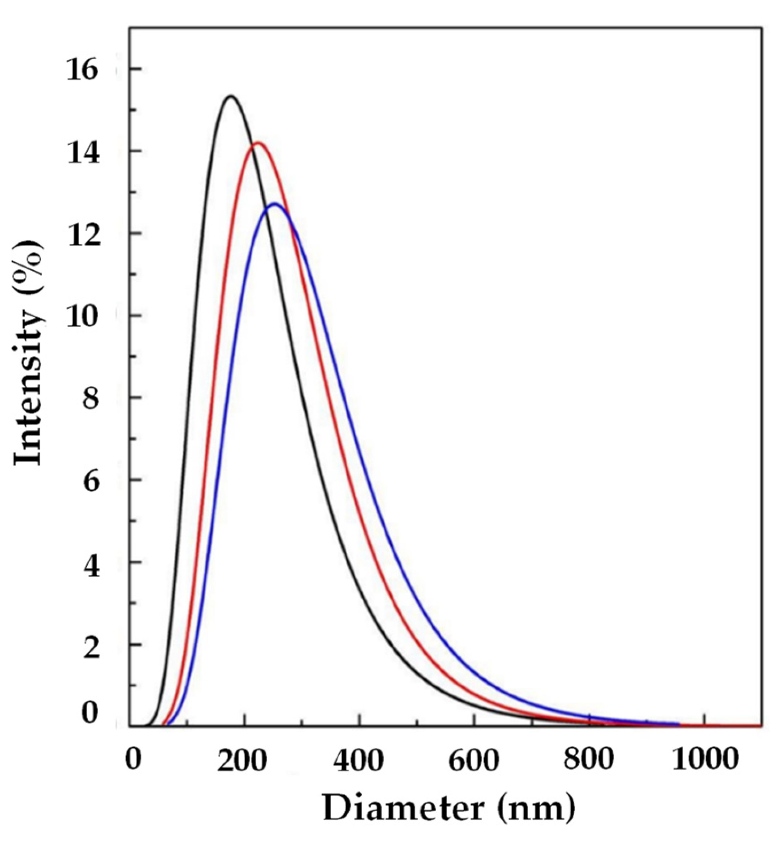 Processes 11 00663 g004