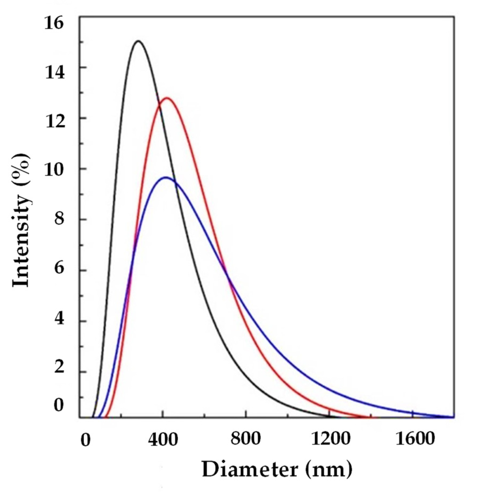 Processes 11 00663 g006